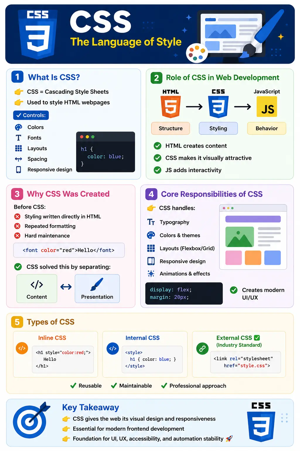 What Is CSS?
