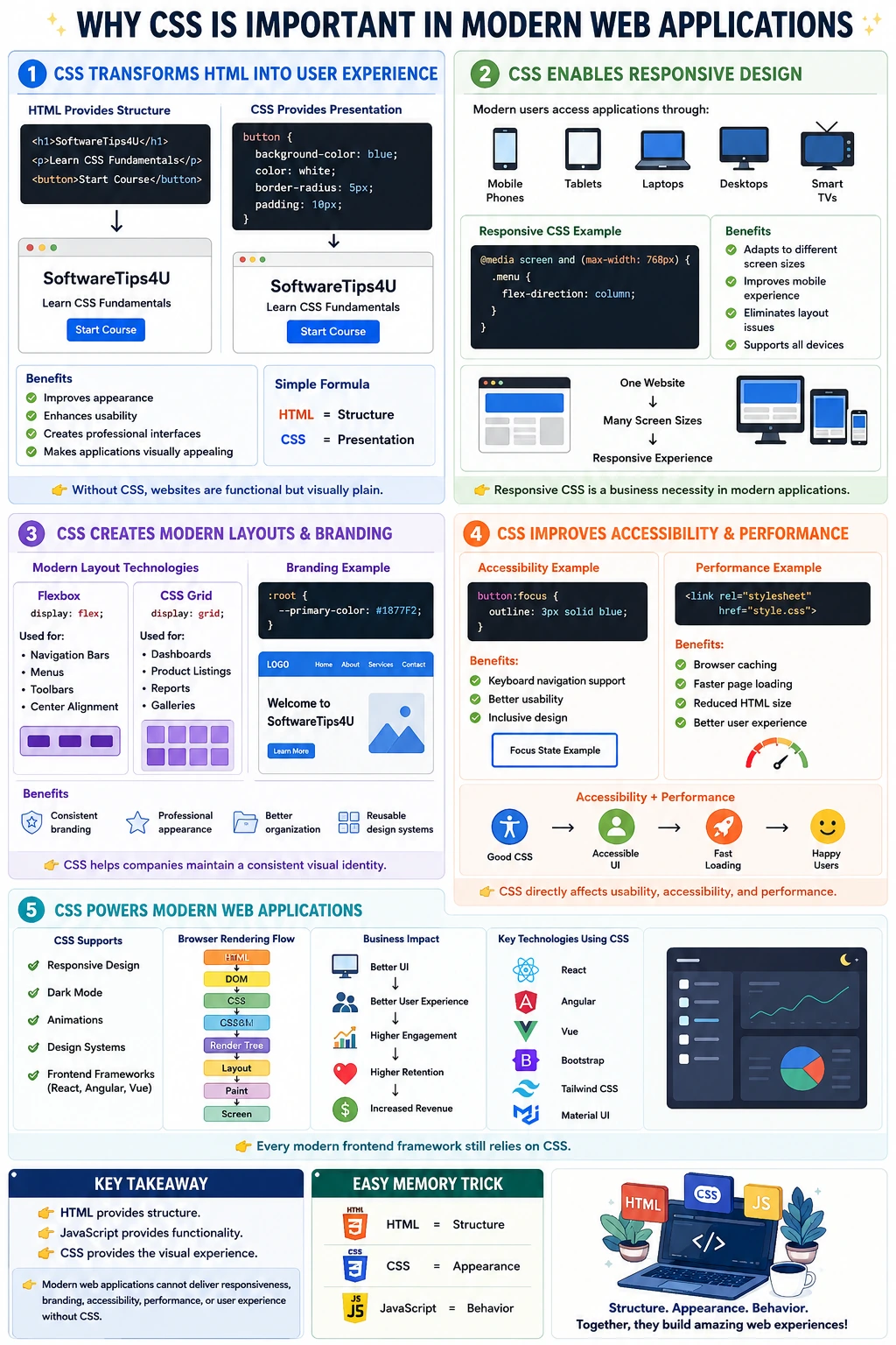 Why CSS is critical for modern web applications