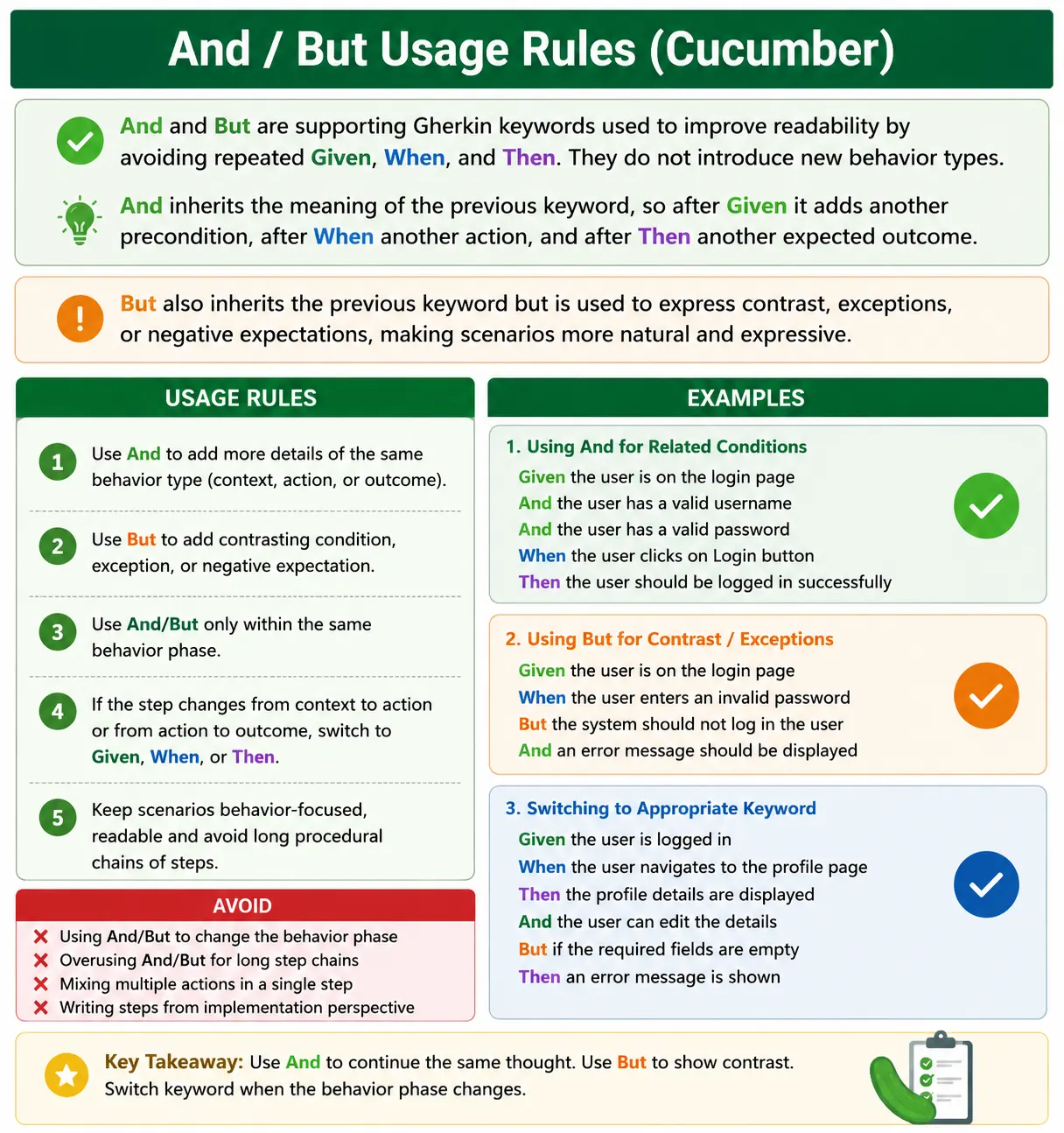 And But Usage Rules in Cucumber
