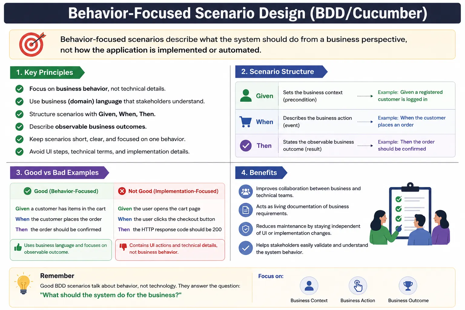 behavior focused scenario design overview