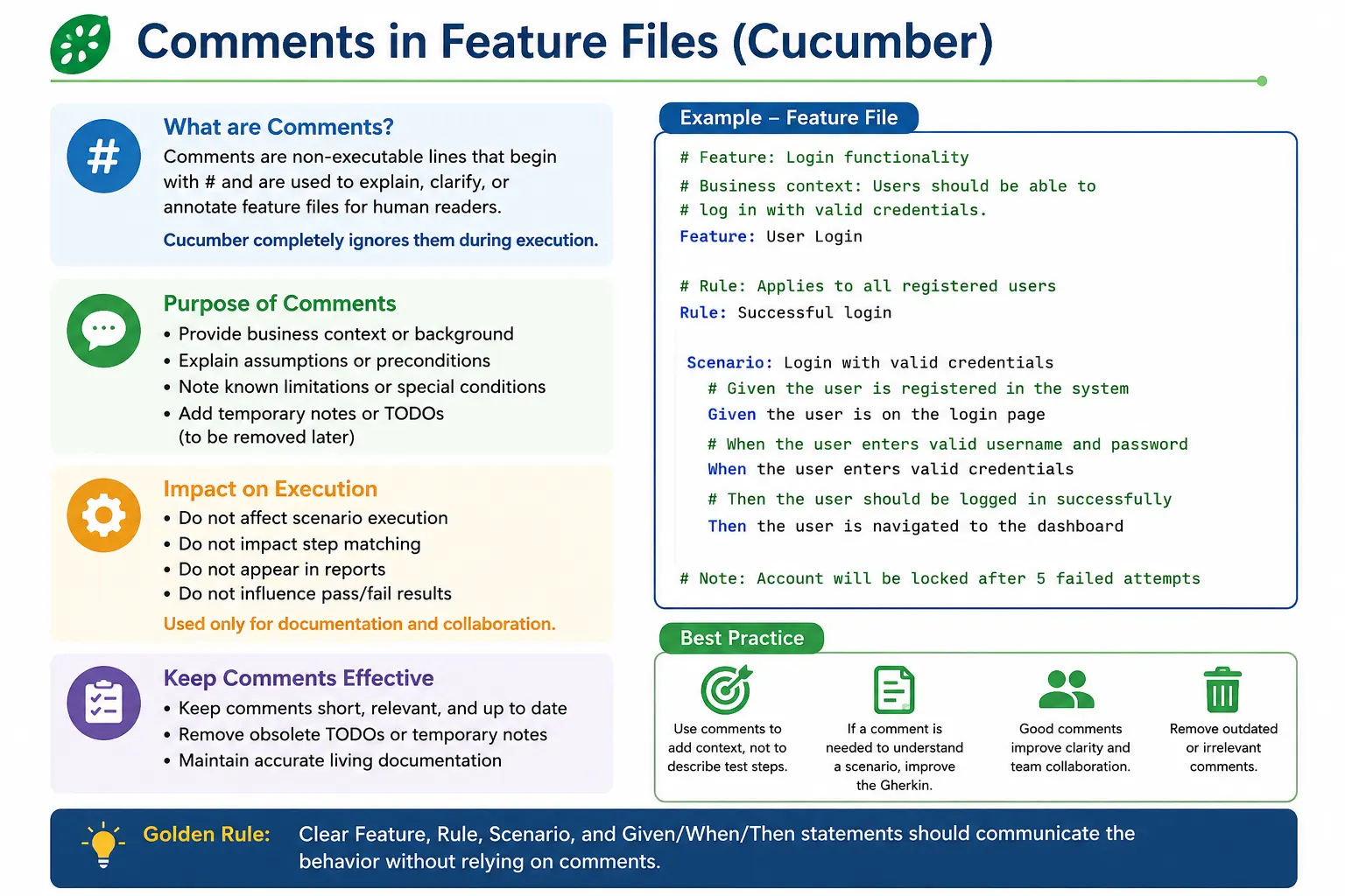 What Is Comments in Feature Files? | SoftwareTips4U