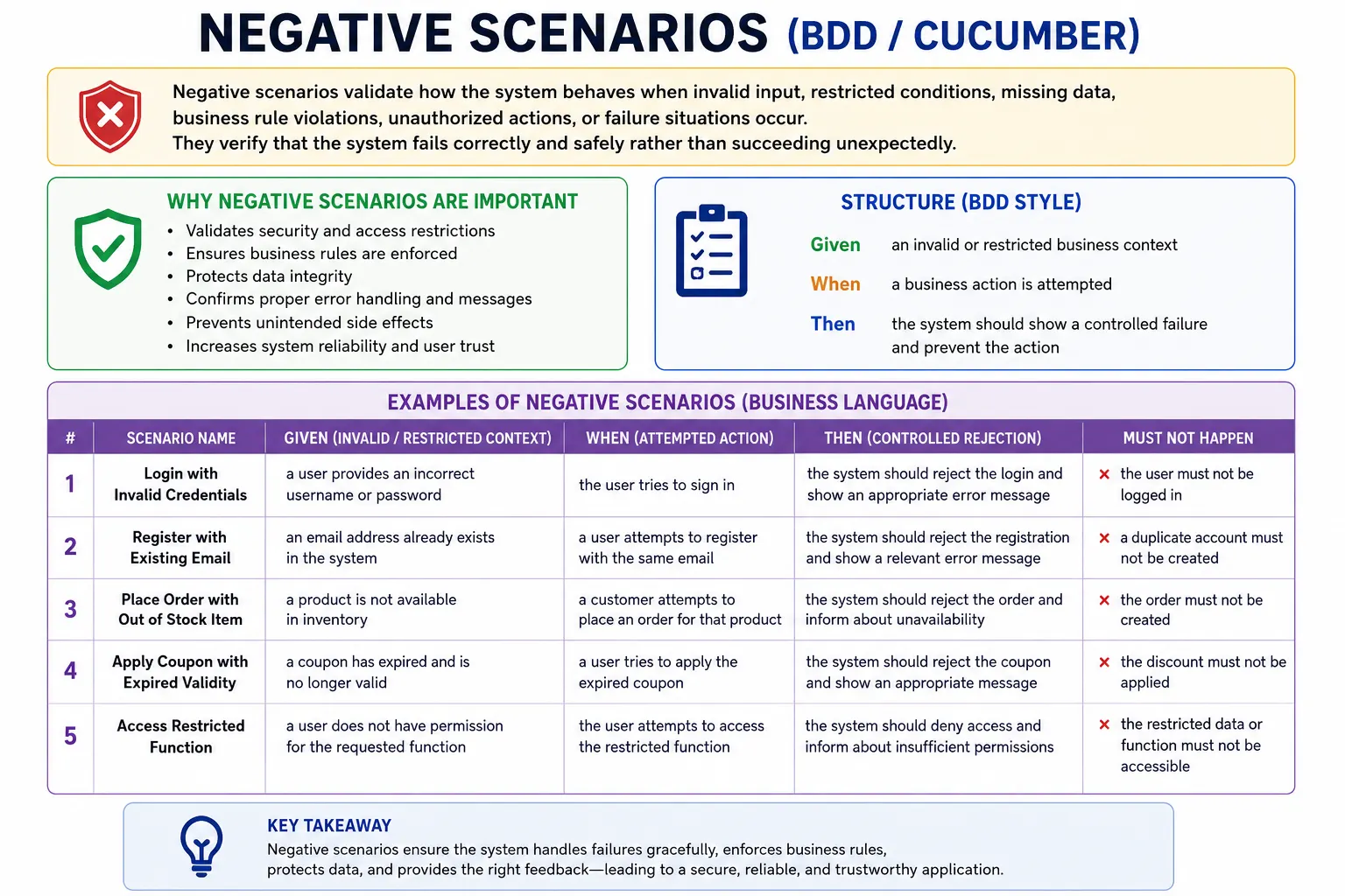 negative scenarios overview