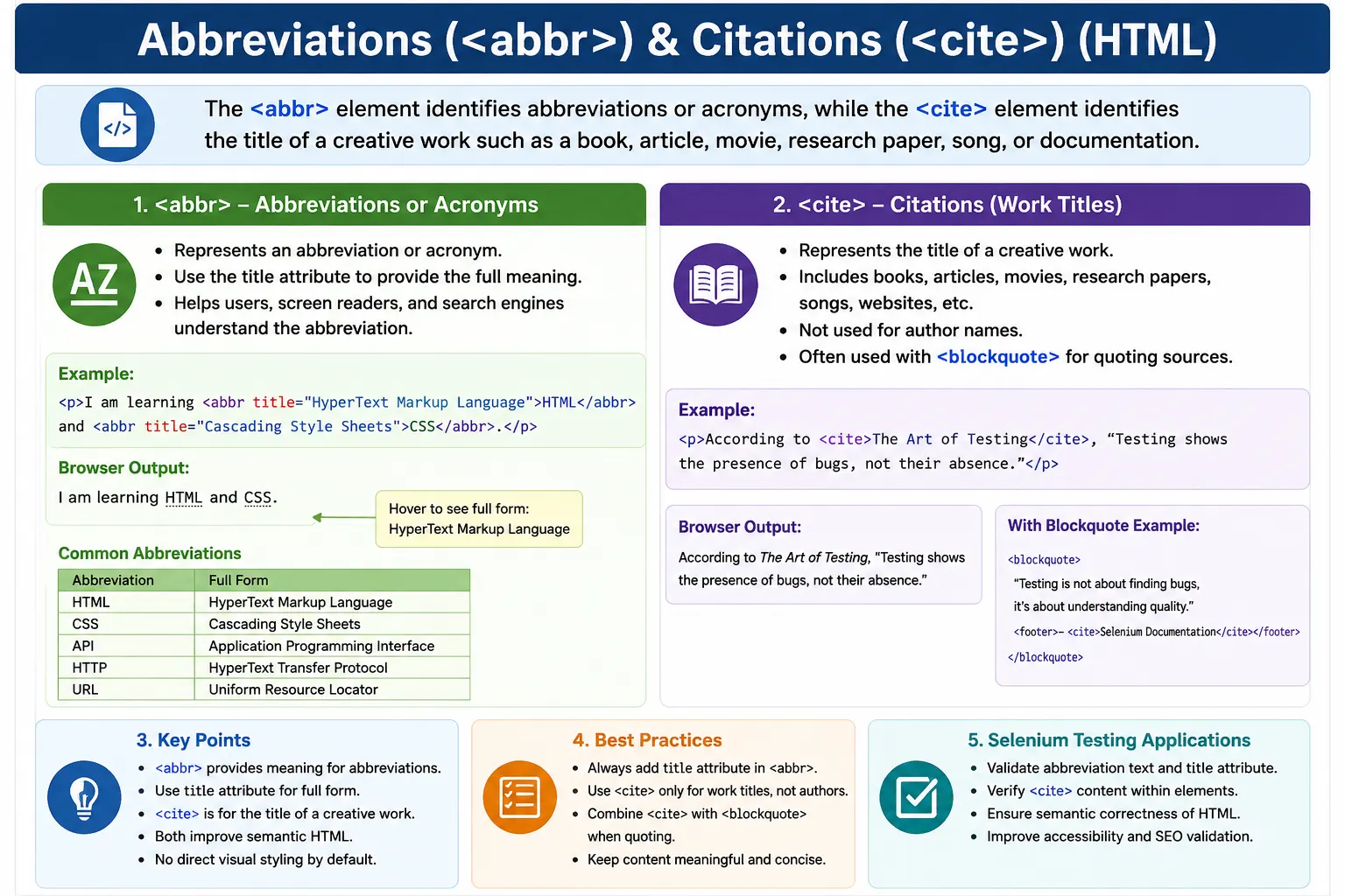 Abbreviations & Citations