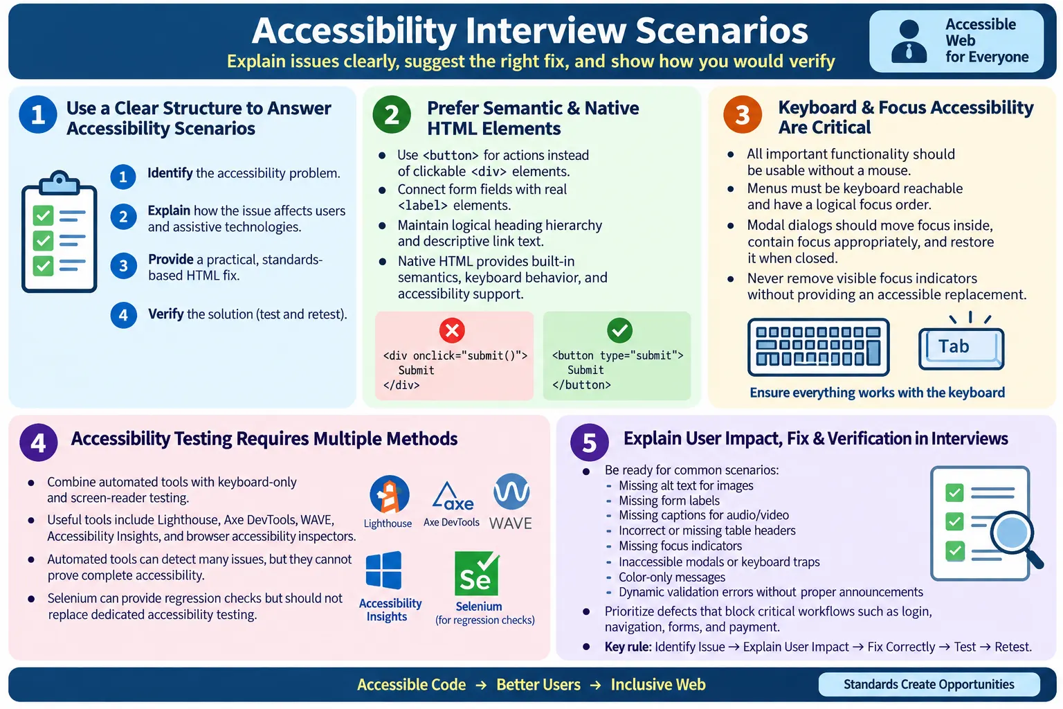 Accessibility Interview Scenarios tutorial image