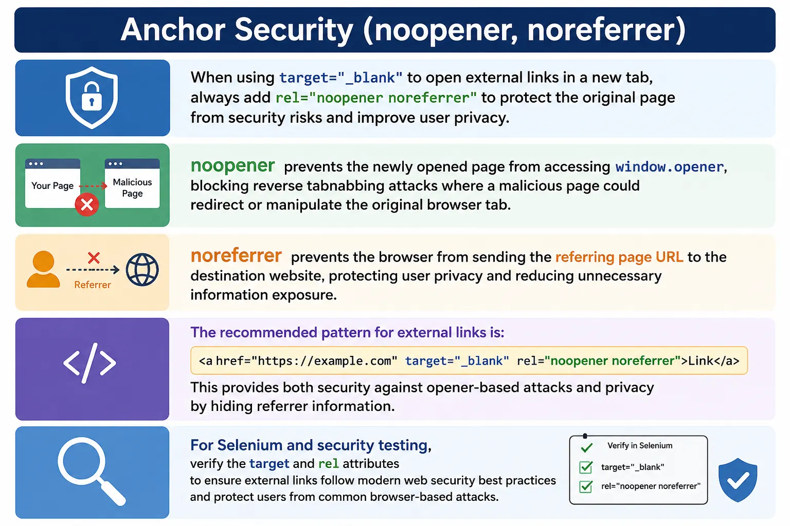 Anchor security with noopener and noreferrer overview