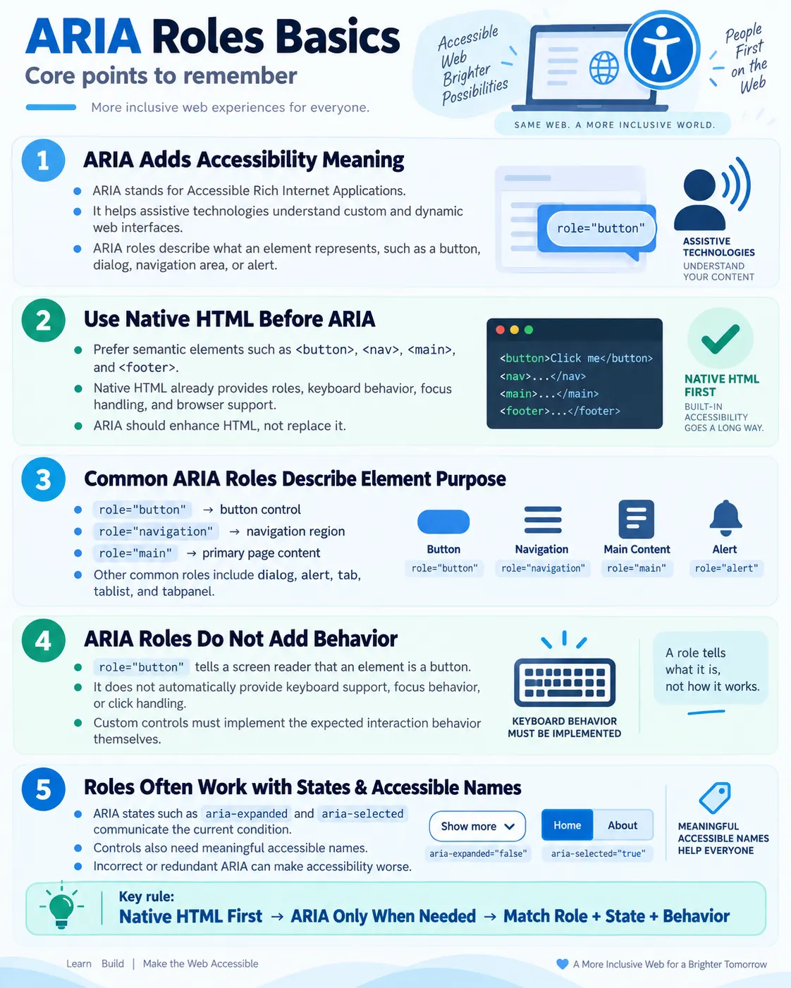 ARIA Roles Basics tutorial image