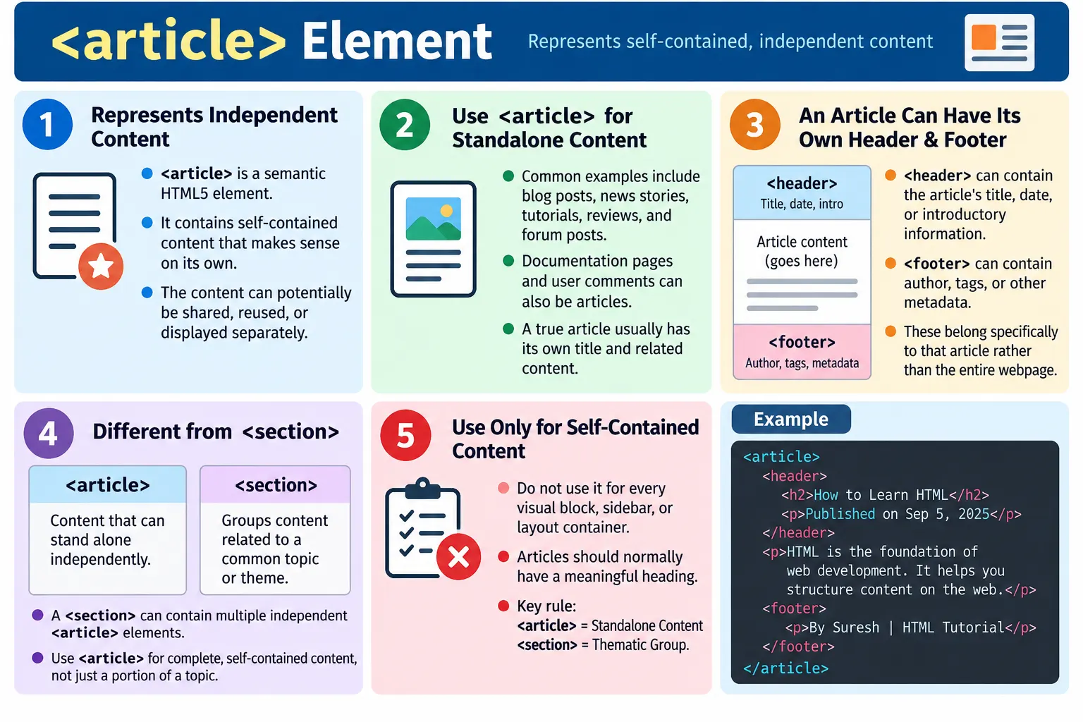 Article tutorial image