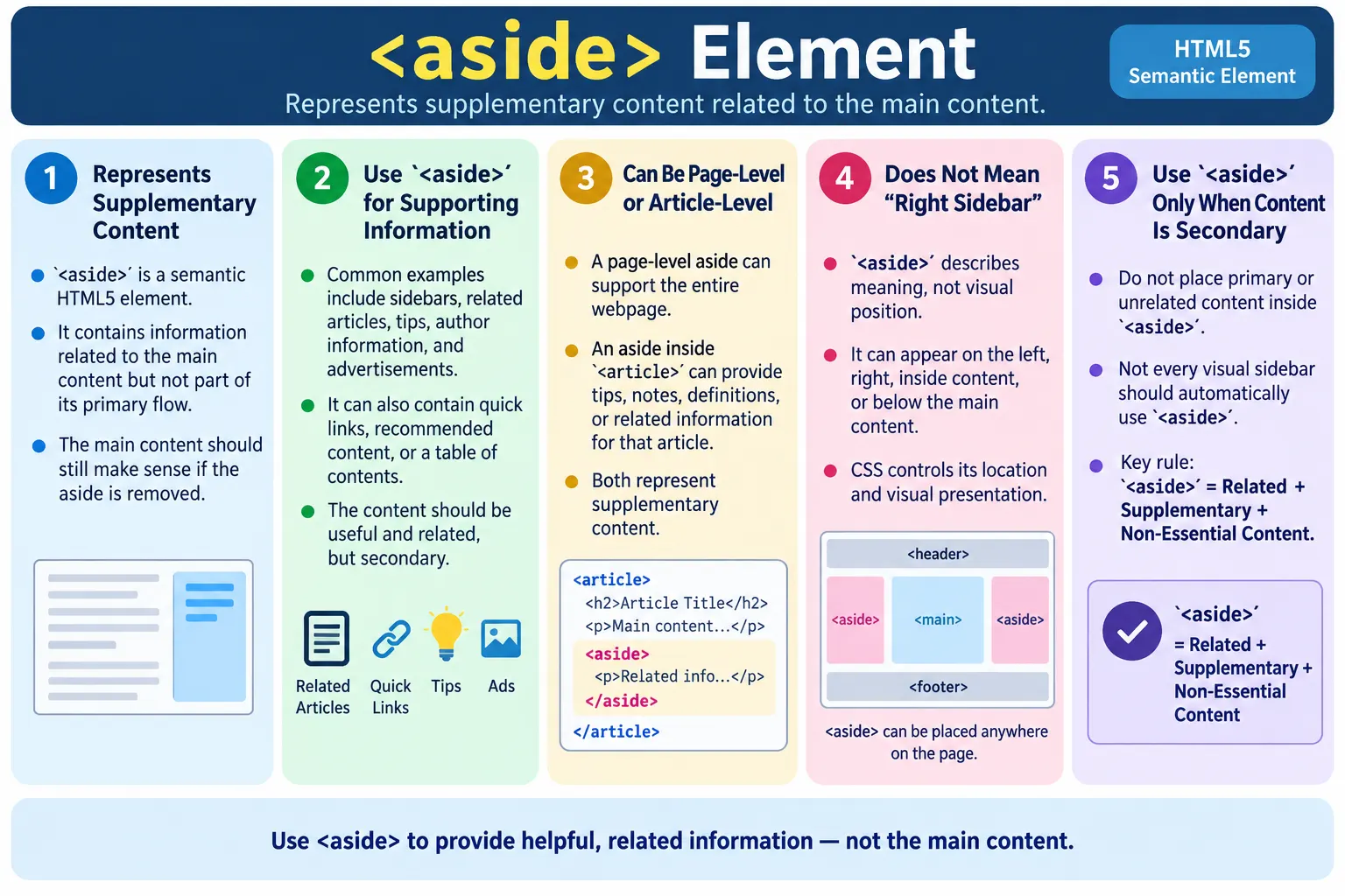 Aside tutorial image