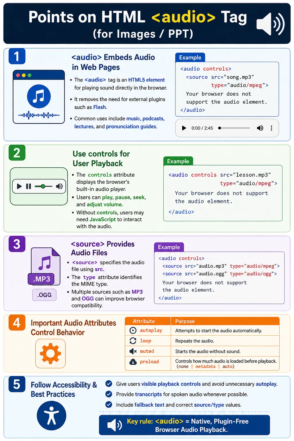 Audio Tag (<audio>) tutorial image