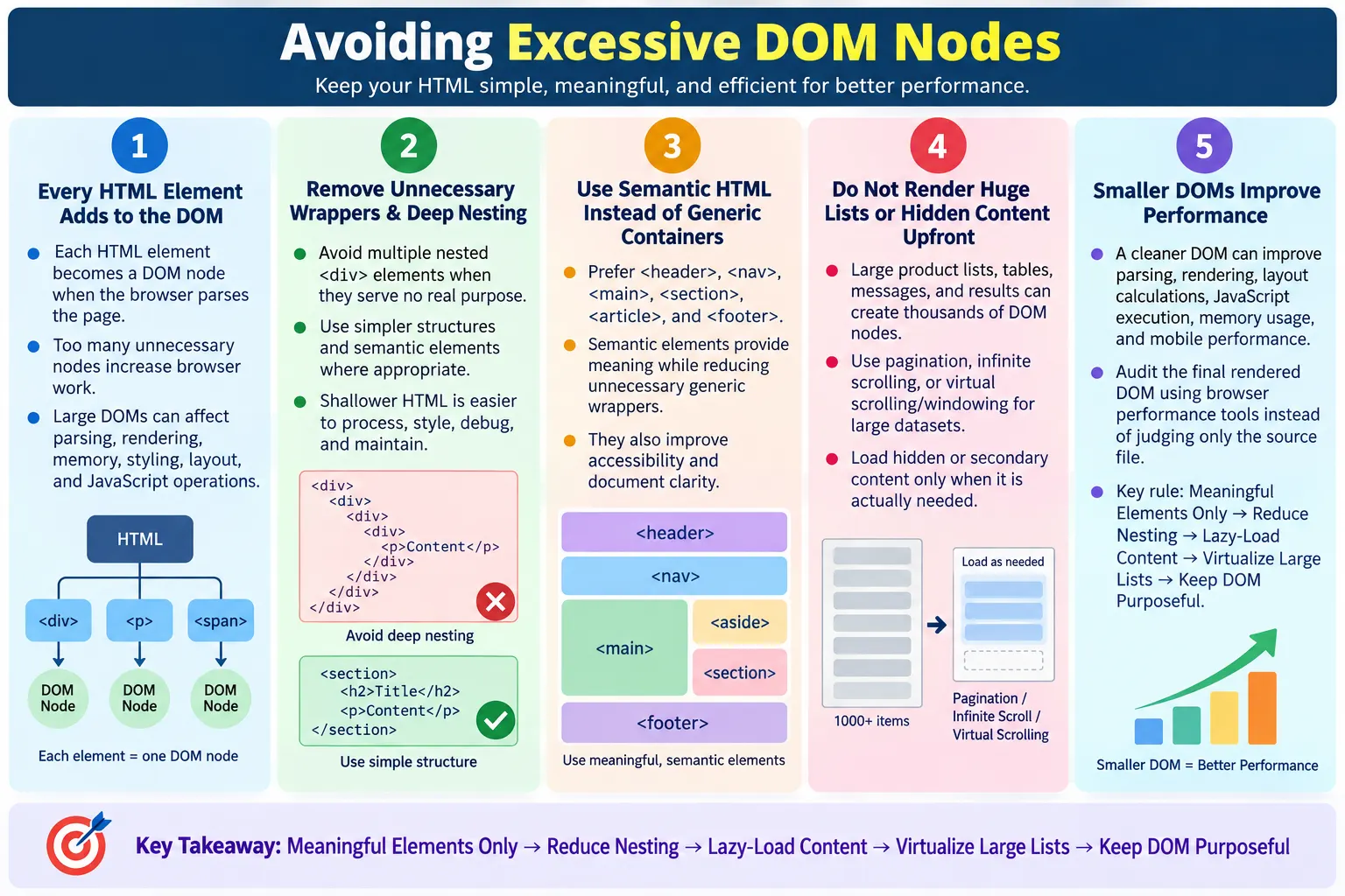 Avoiding Excessive DOM Nodes tutorial image
