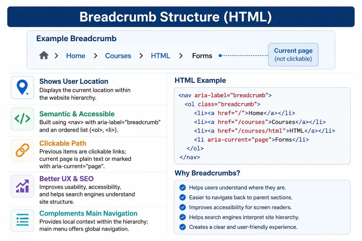Breadcrumb structure in HTML overview