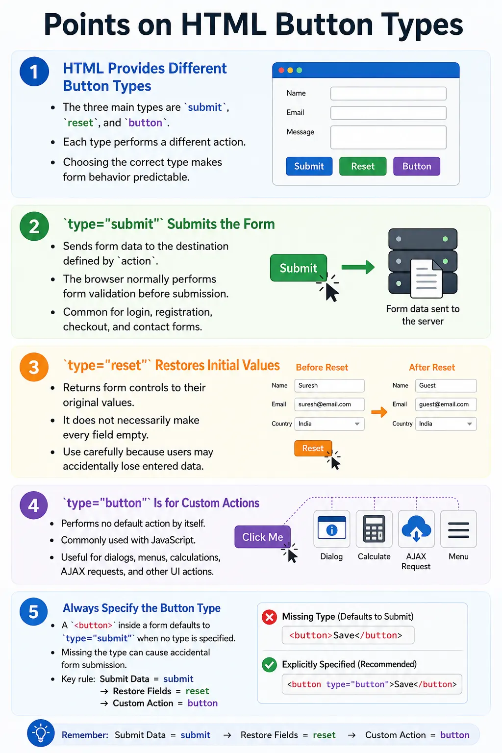 Button Types tutorial image