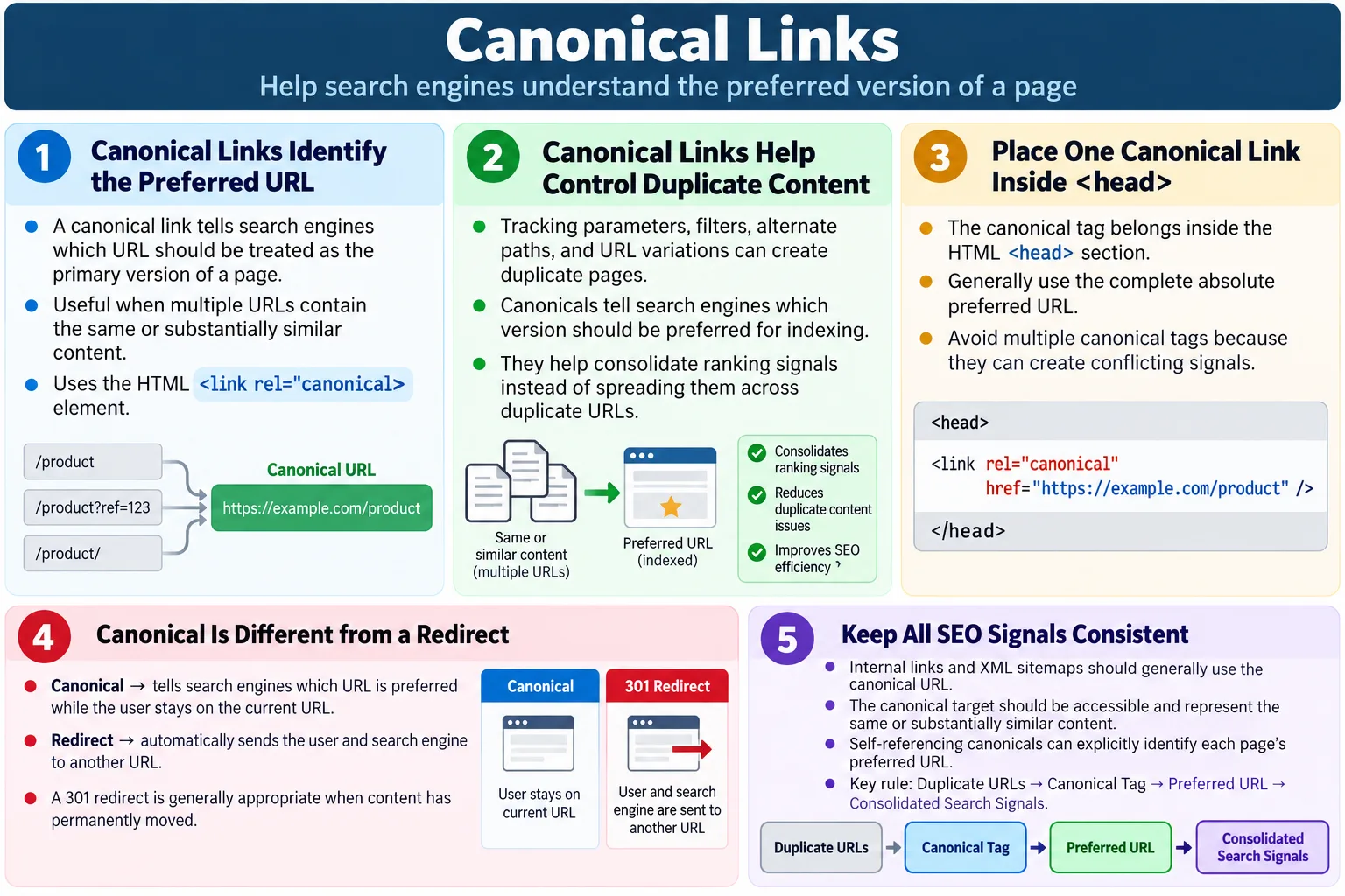 Canonical Links tutorial image