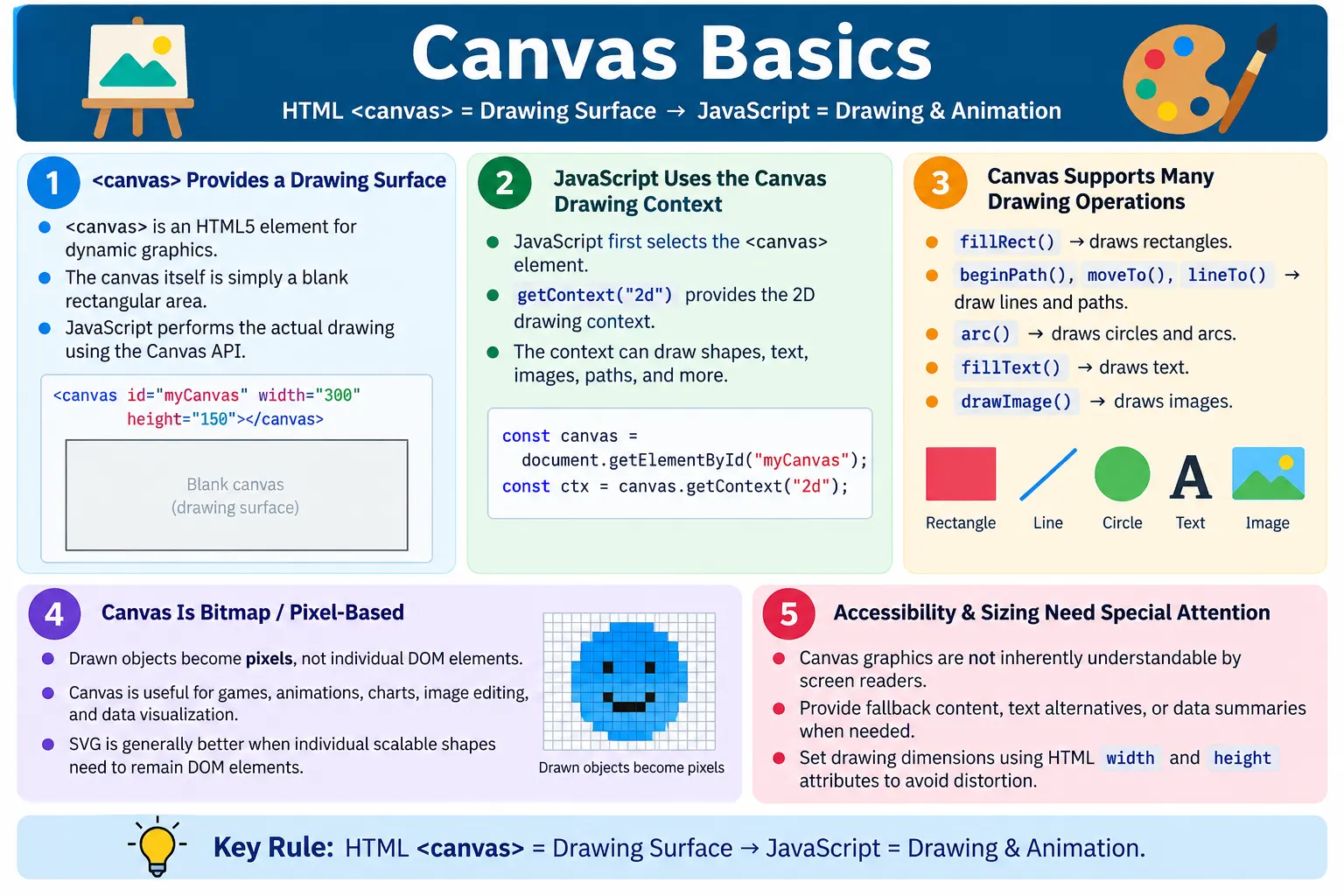 Canvas Basics tutorial image