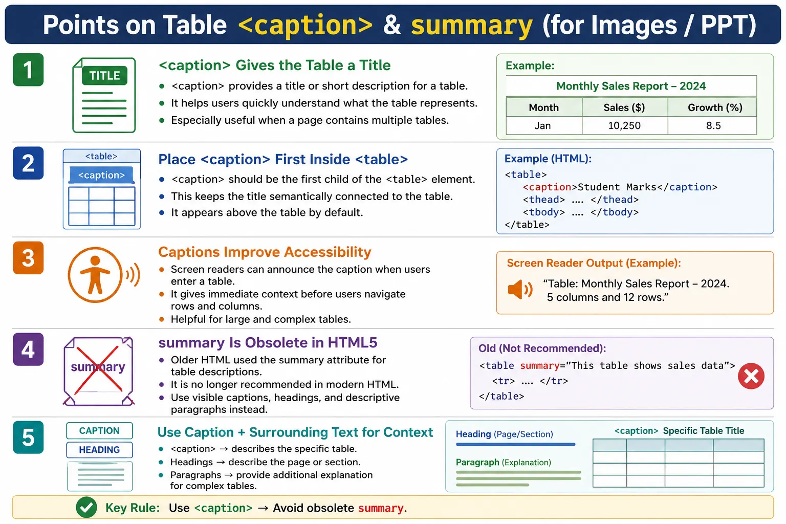 Caption and Summary tutorial image