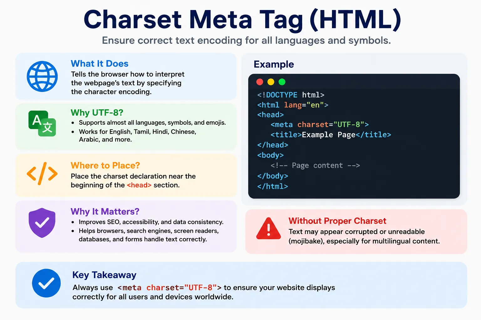 Charset Meta Tag