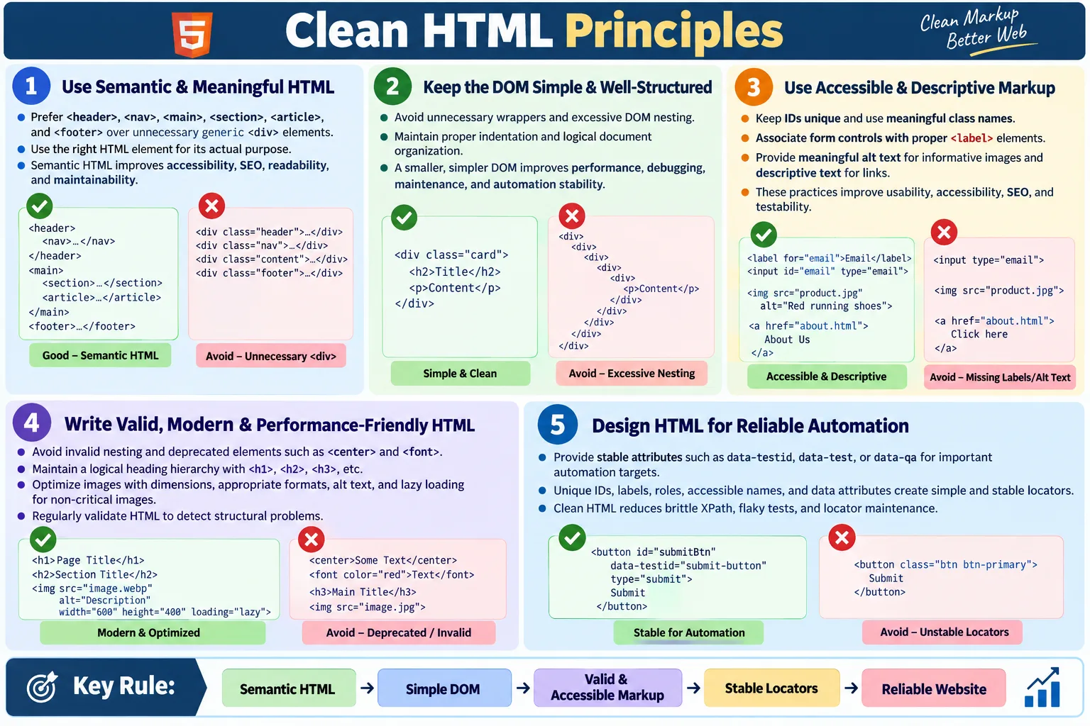 Clean HTML Principles tutorial image