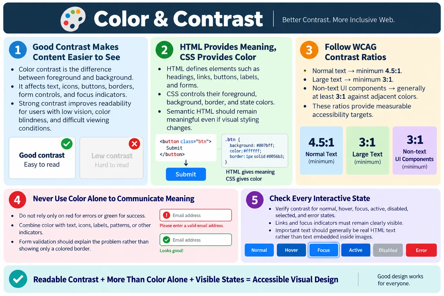 Color and Contrast HTML Context tutorial image
