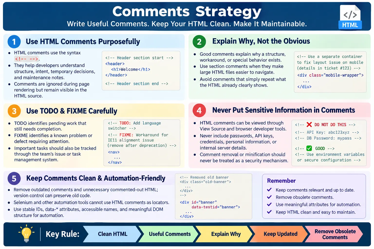 Comments Strategy tutorial image