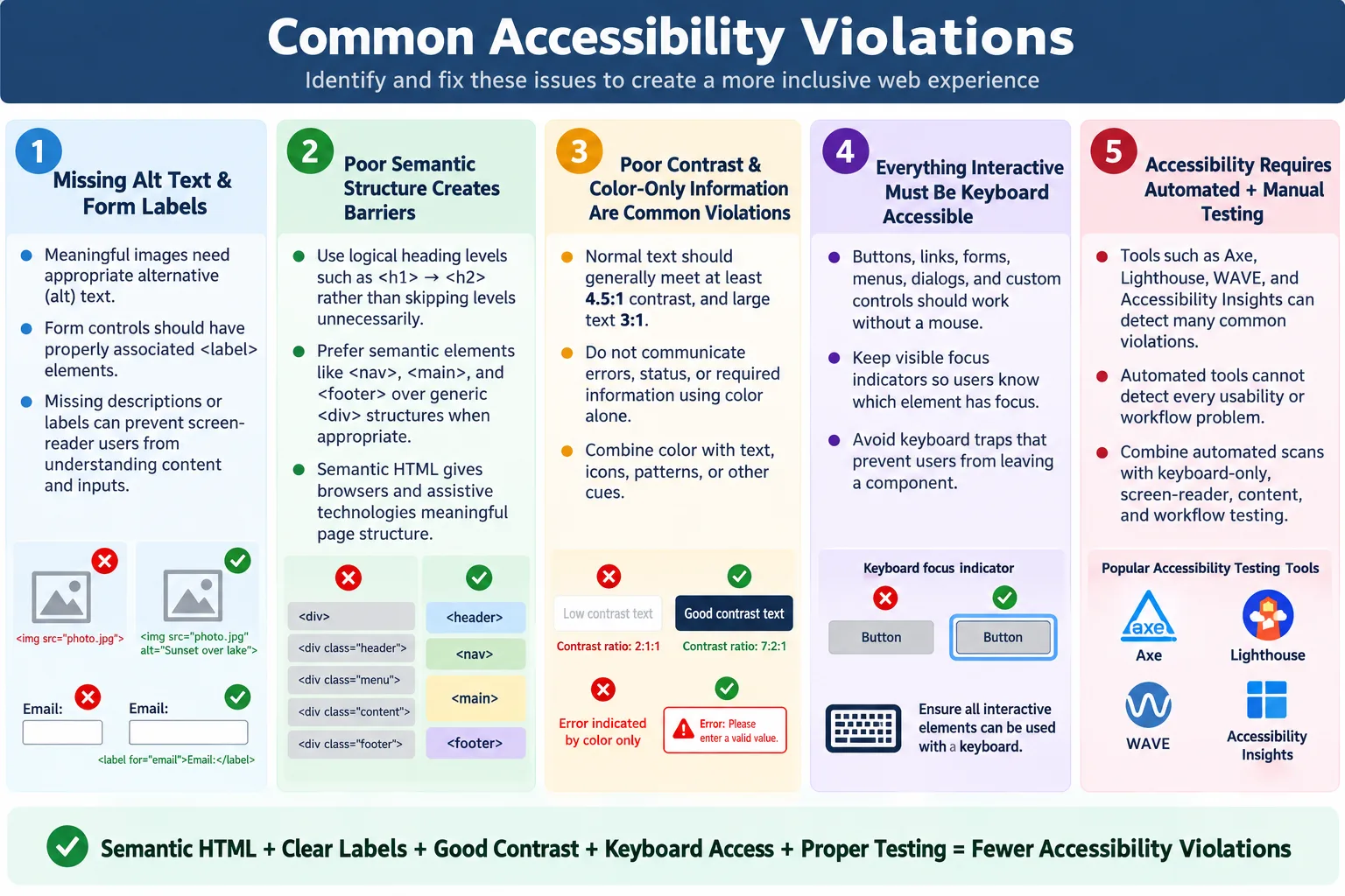 Common Accessibility Violations tutorial image
