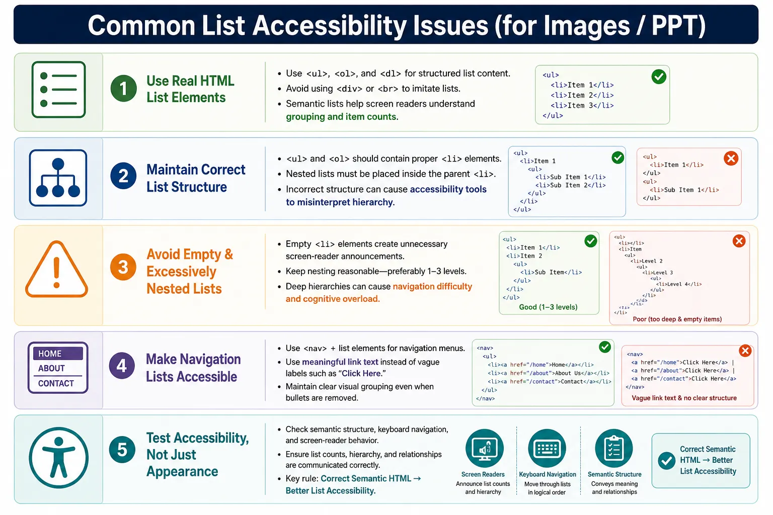 Common List Accessibility Issues tutorial image