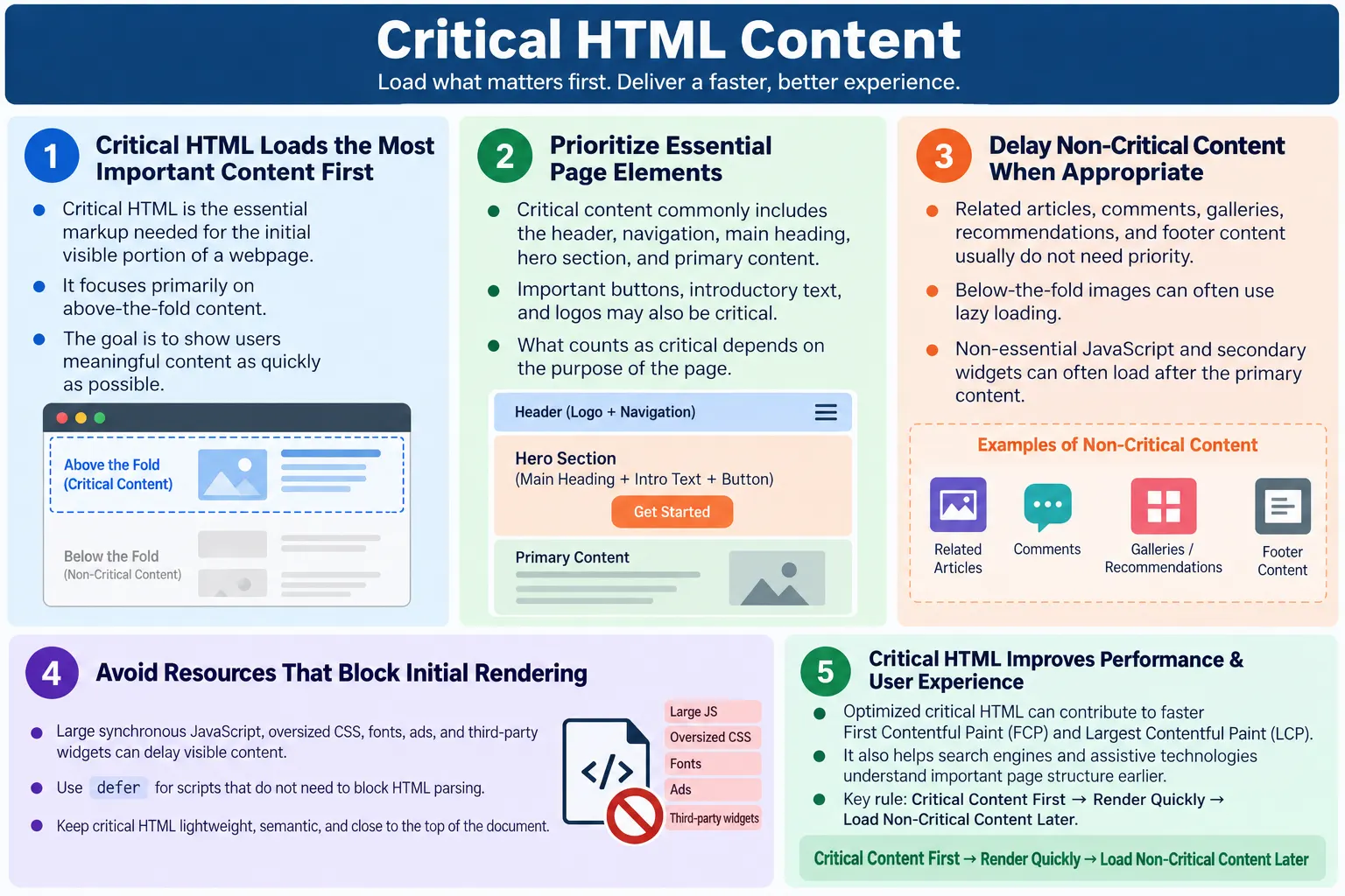 Critical HTML Content tutorial image