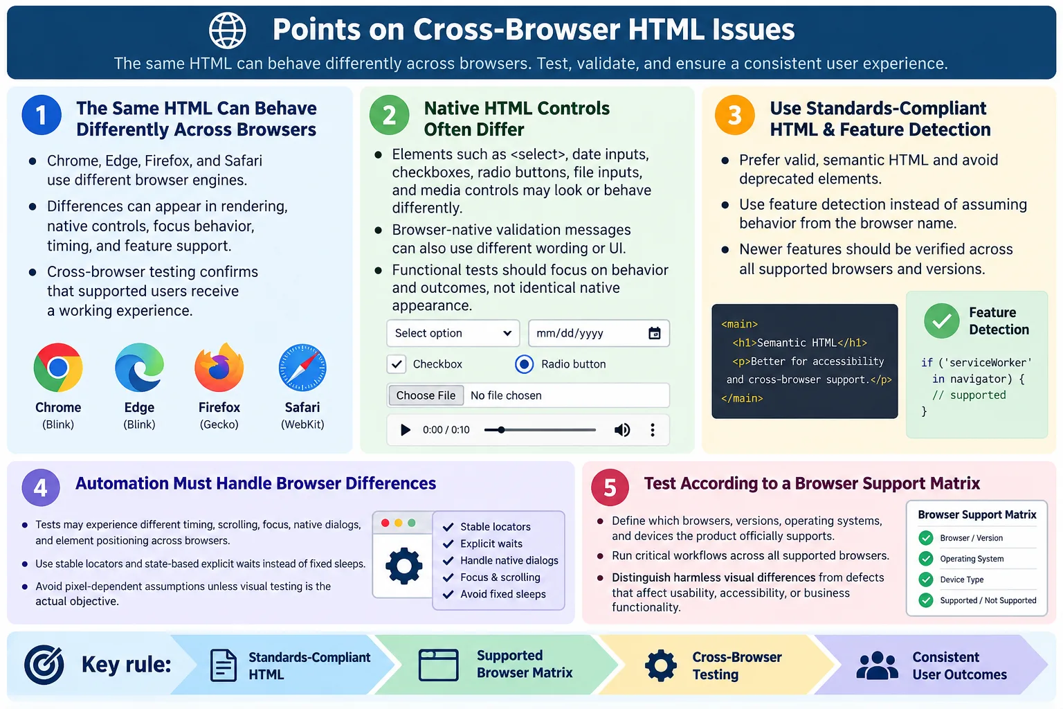 Cross-Browser HTML Issues tutorial image