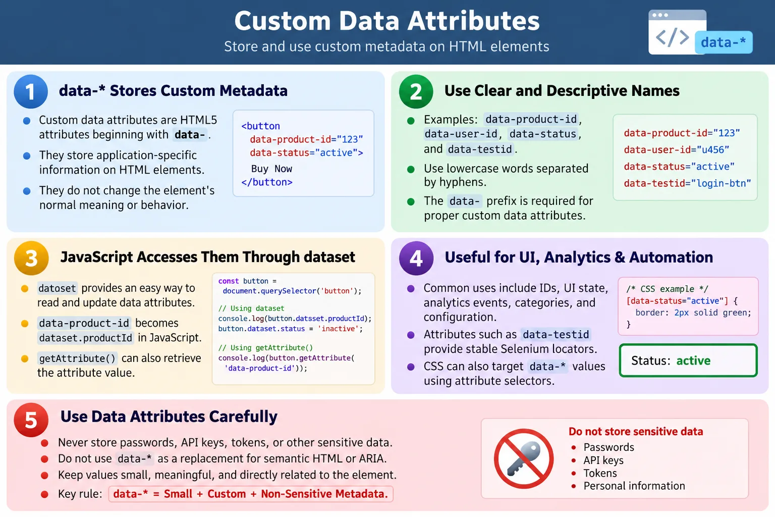 Custom Data Attributes tutorial image