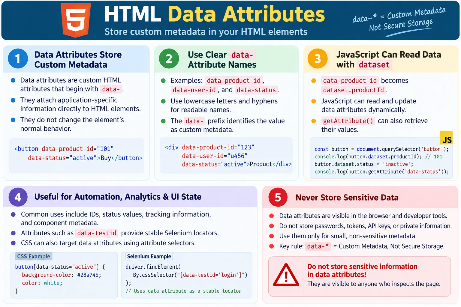 Data Attributes tutorial image