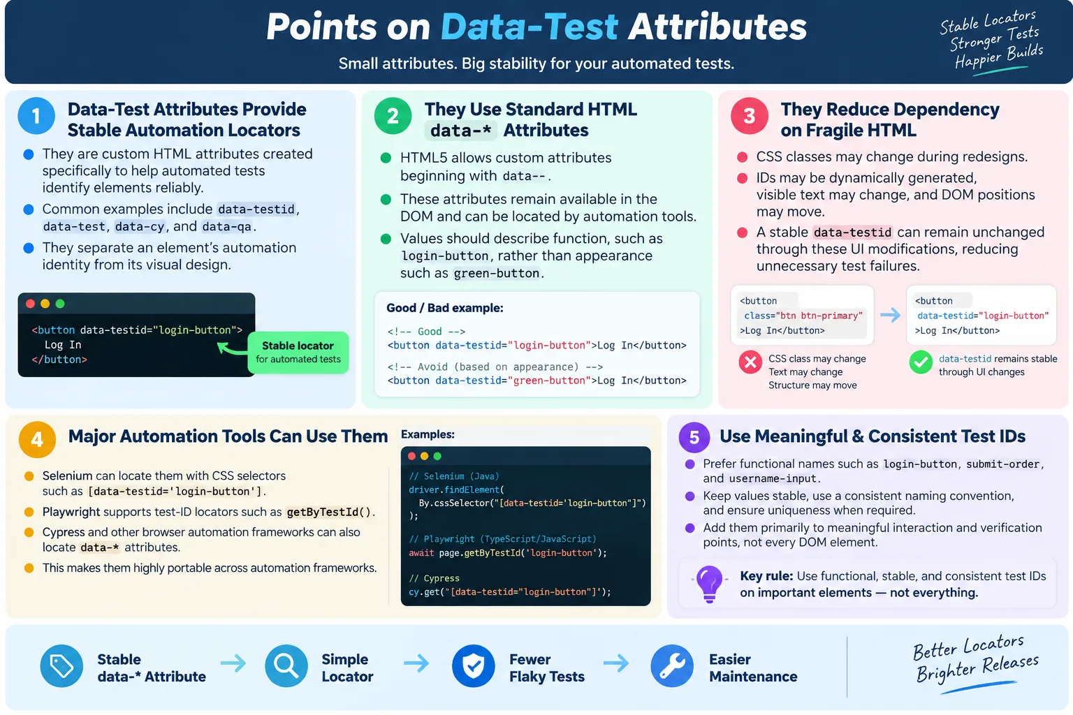 Data-Test Attributes tutorial image