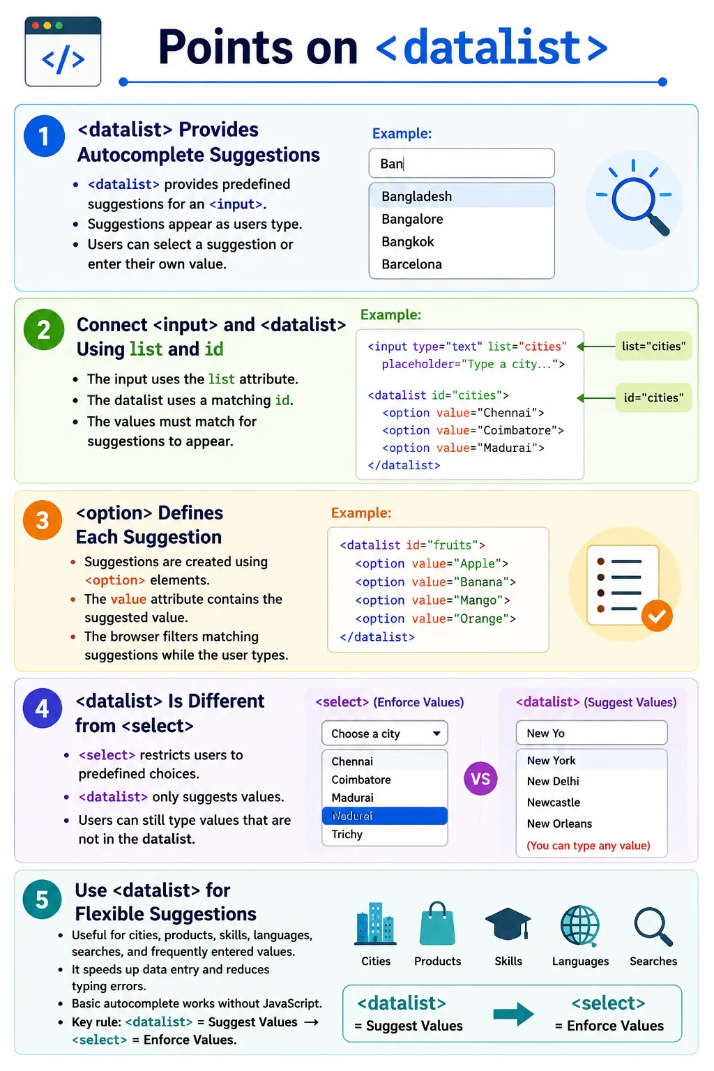 Datalist tutorial image