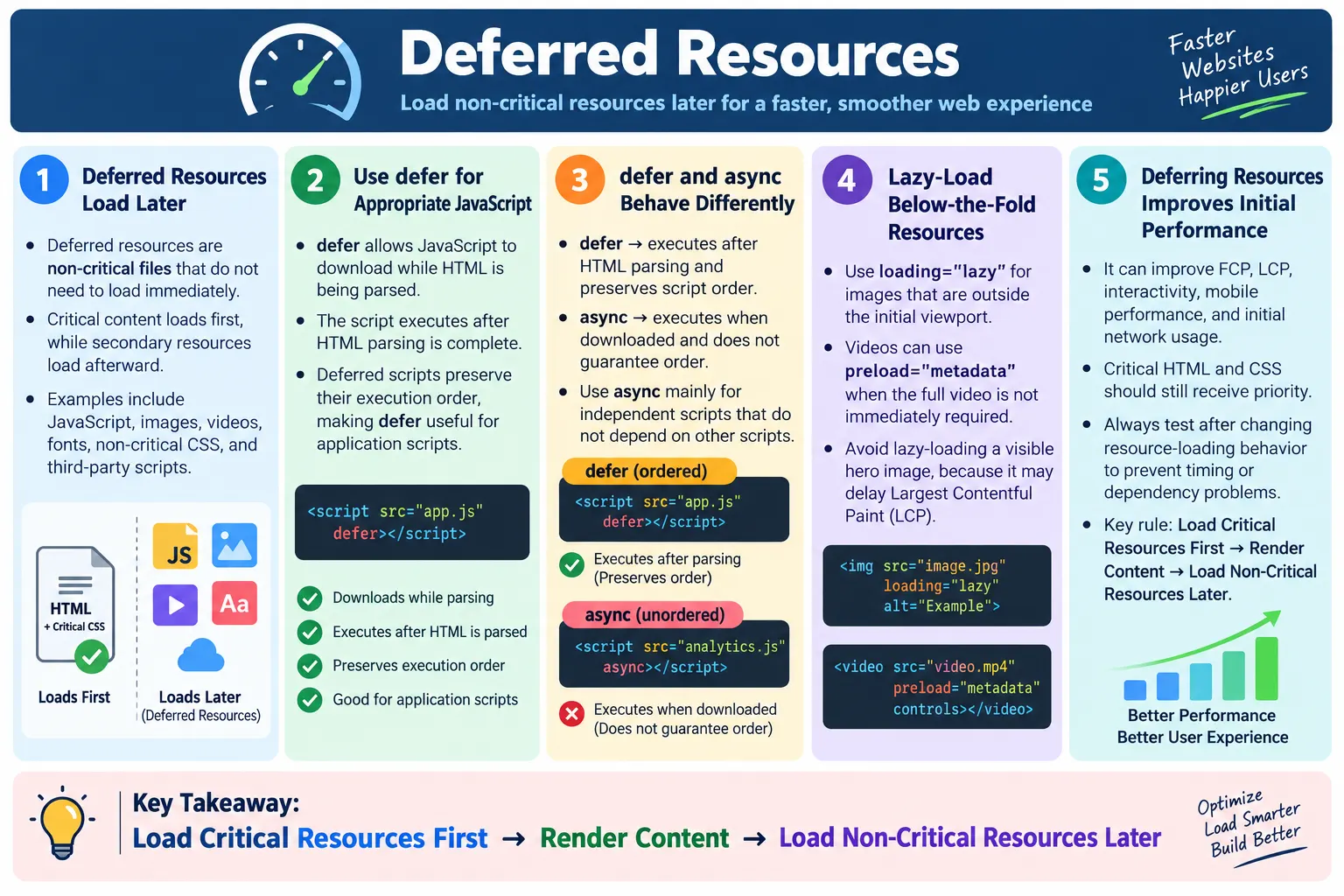 Deferred Resources tutorial image