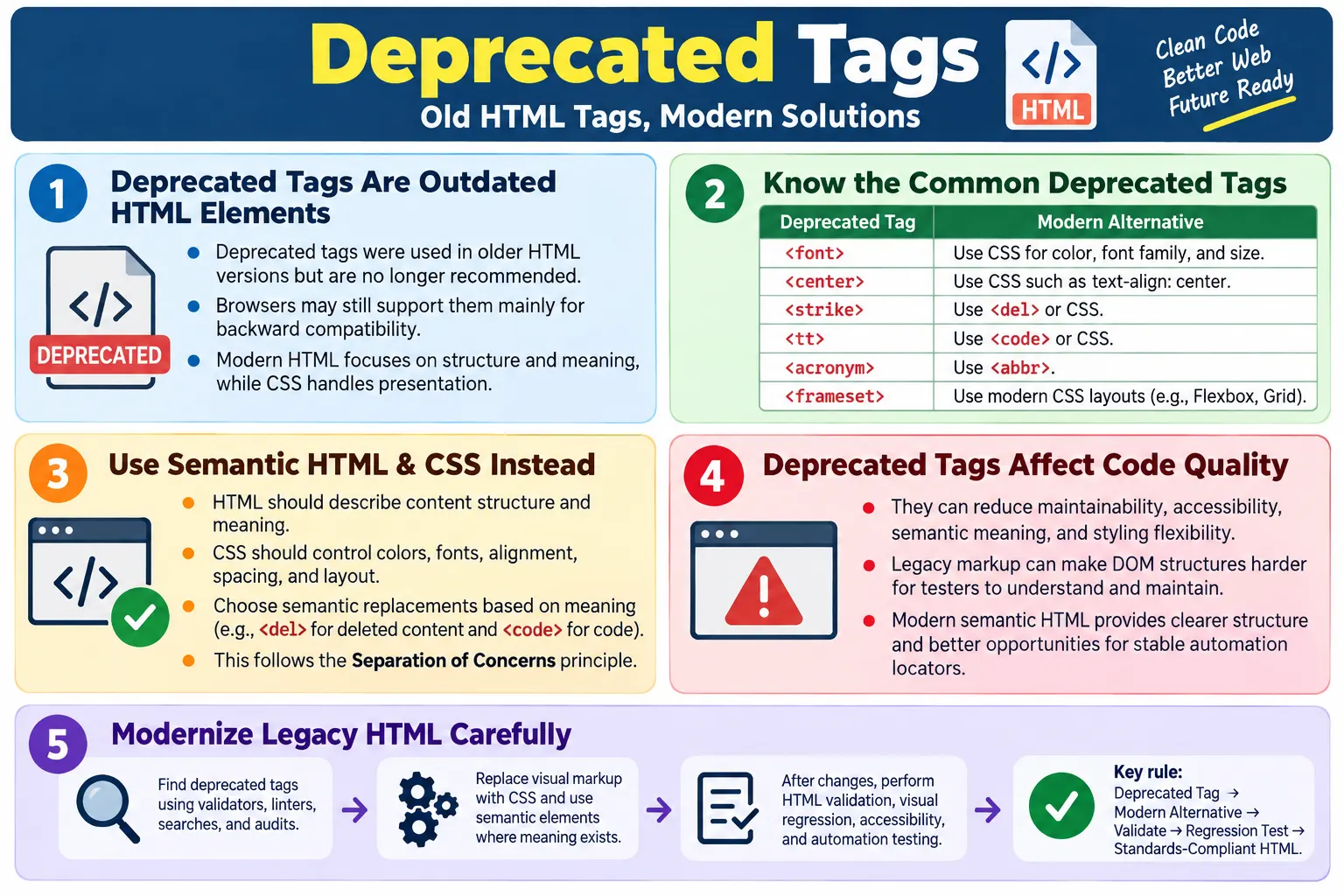 Deprecated Tags tutorial image