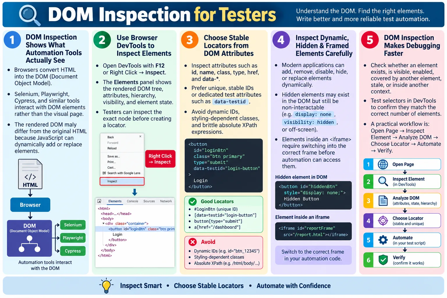 DOM Inspection for Testers tutorial image