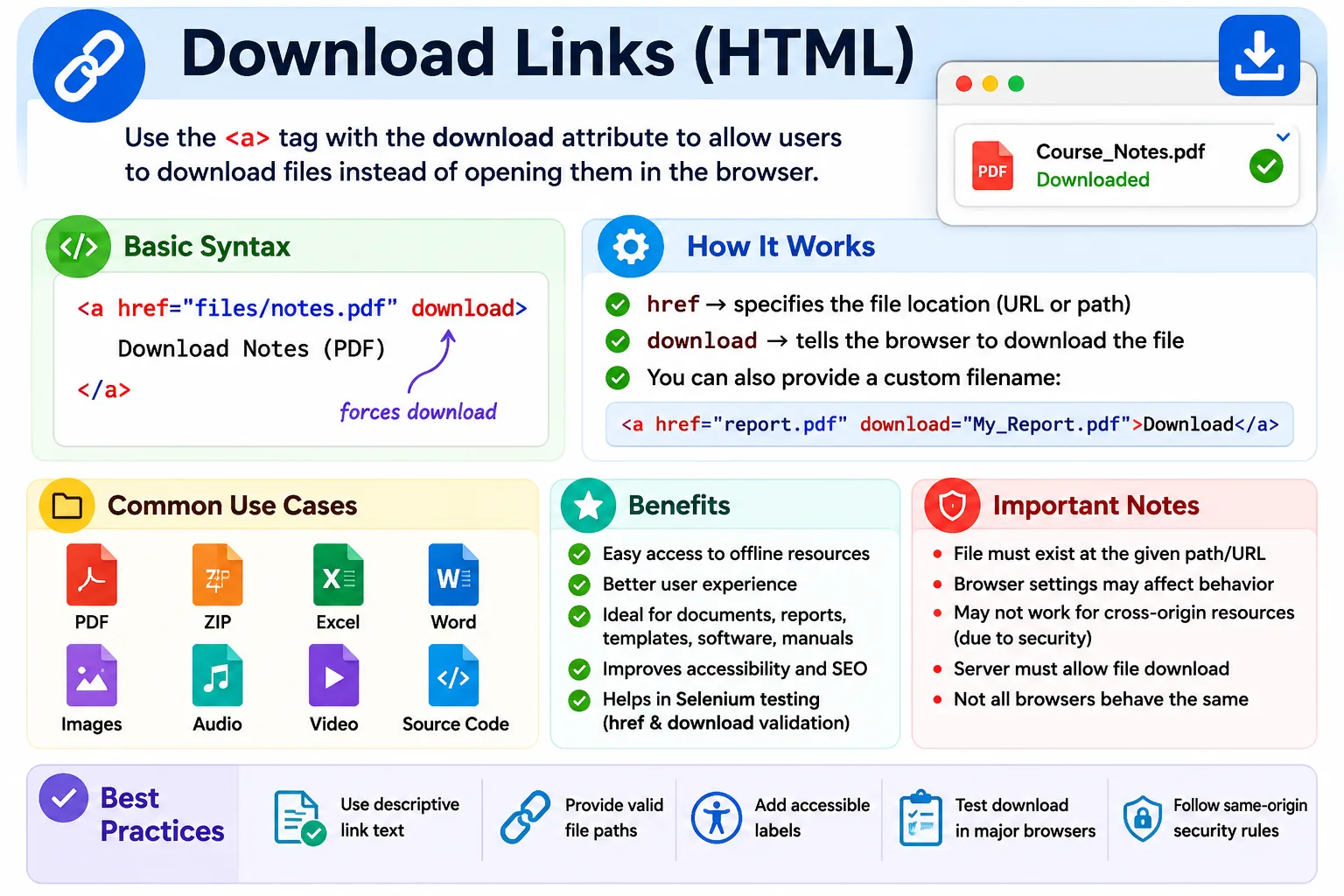 Download links in HTML overview