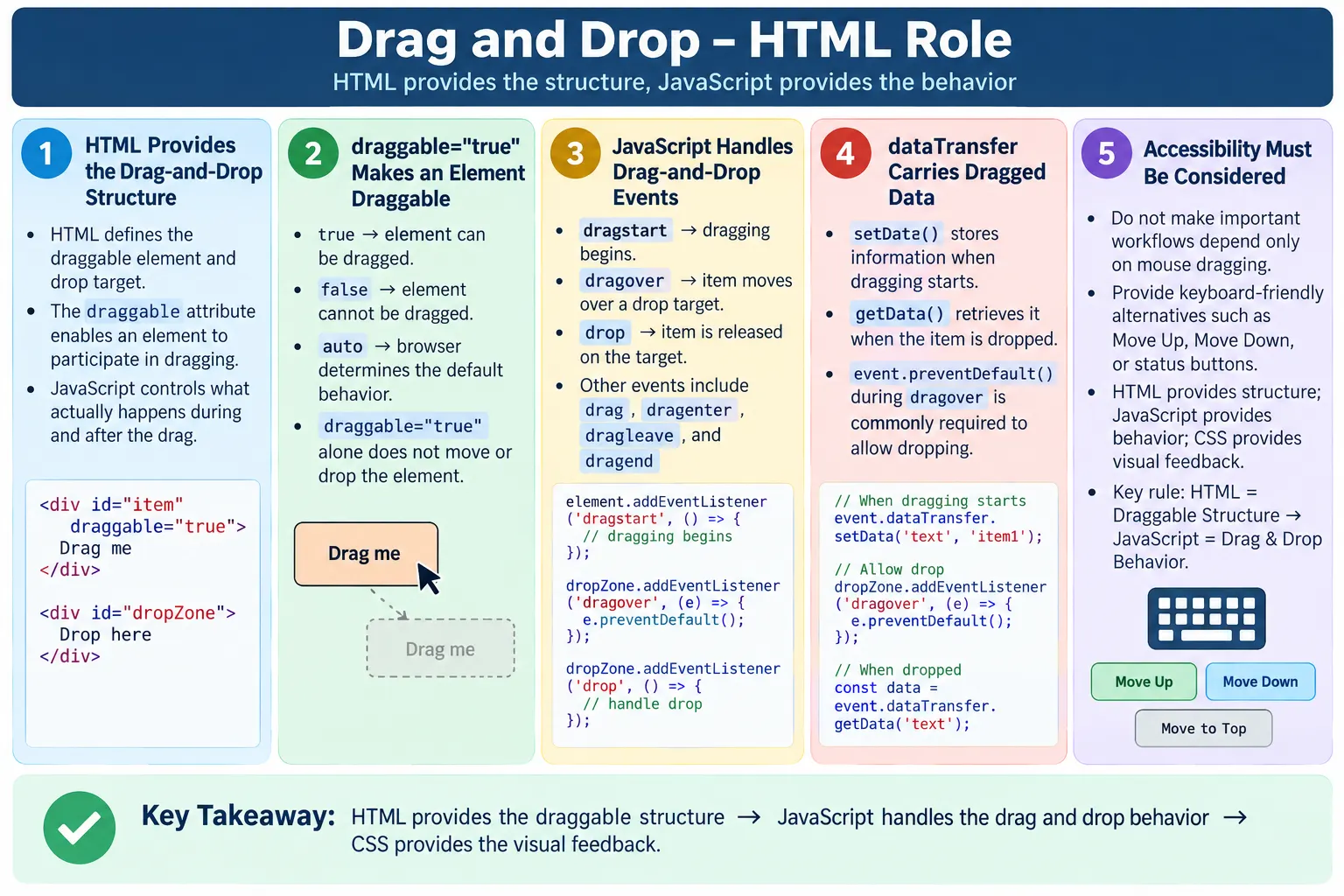 Drag And Drop Html Role tutorial image