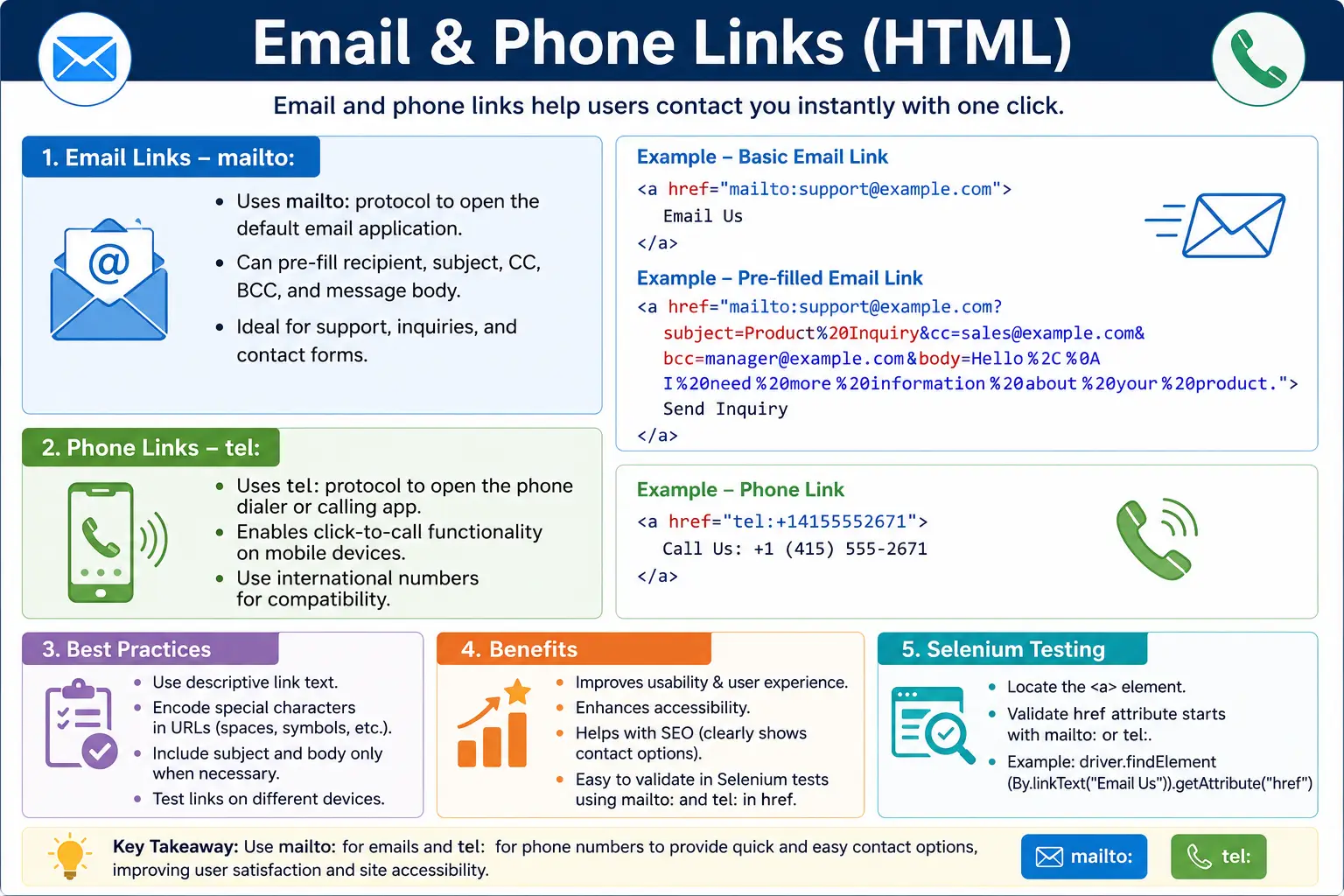Email & Phone Links