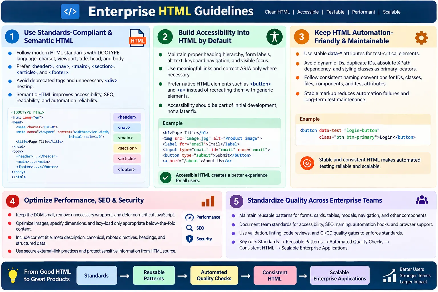 Enterprise HTML Guidelines tutorial image
