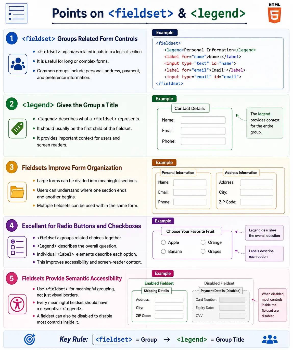 Fieldset And Legend tutorial image