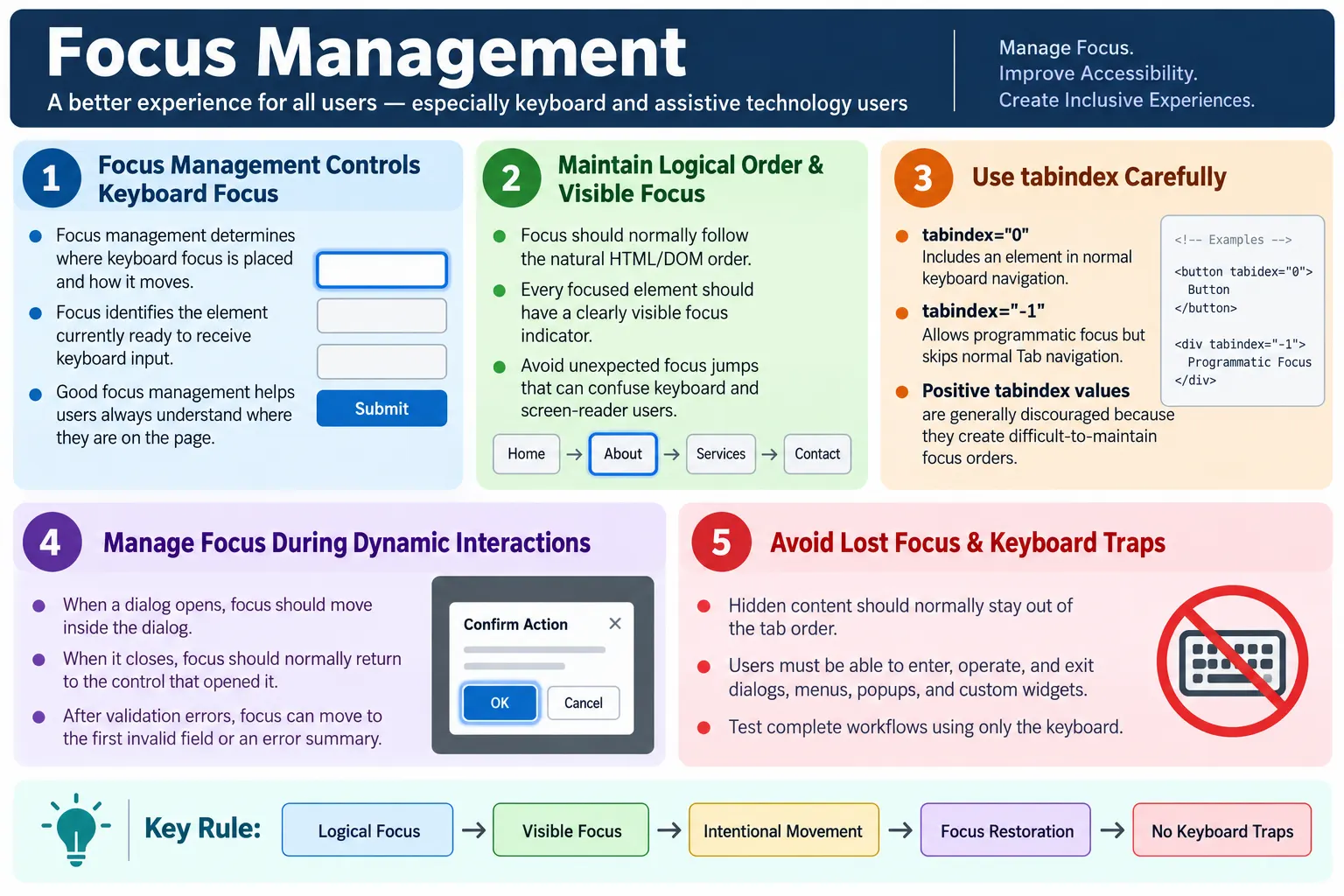 Focus Management tutorial image