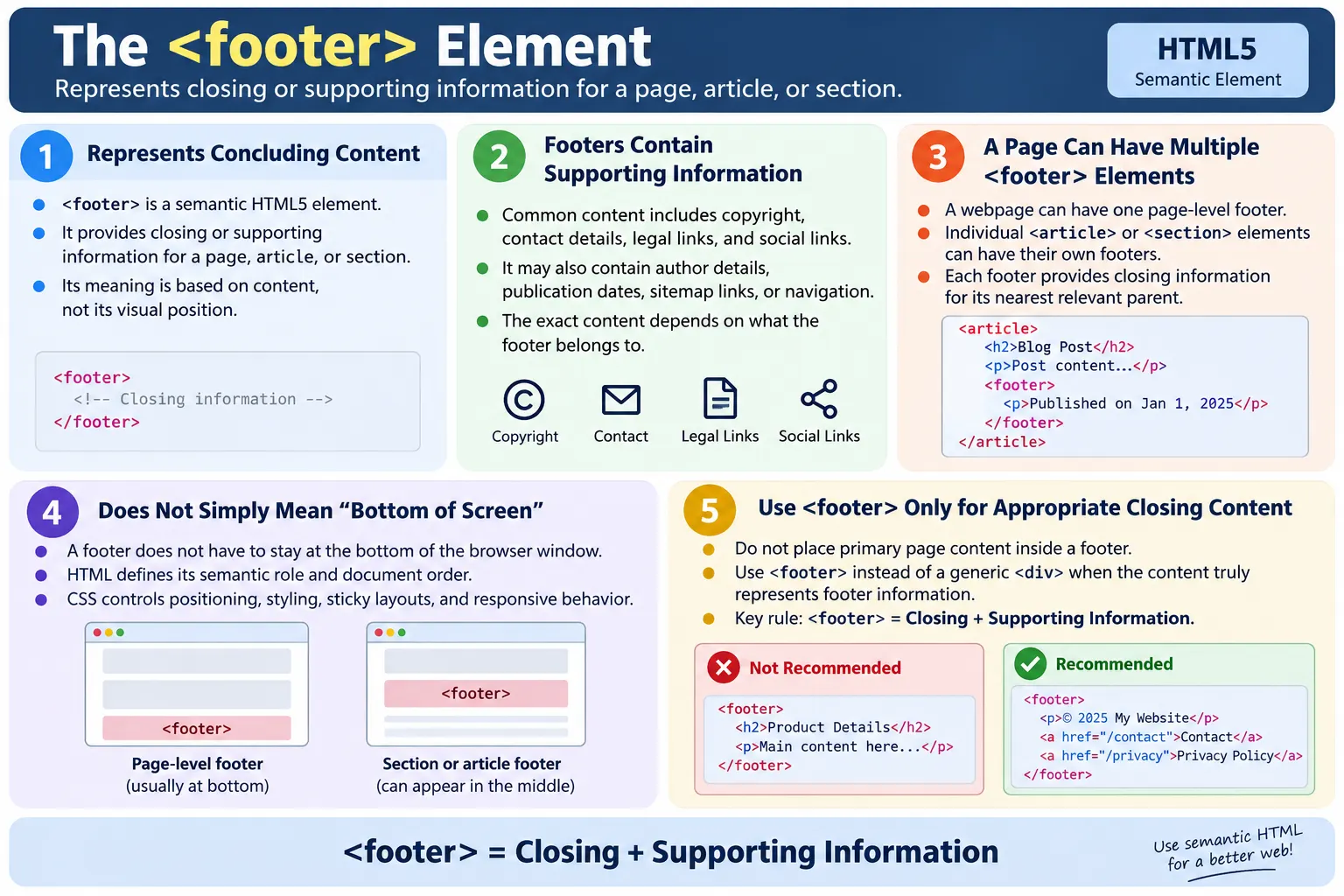 Footer tutorial image