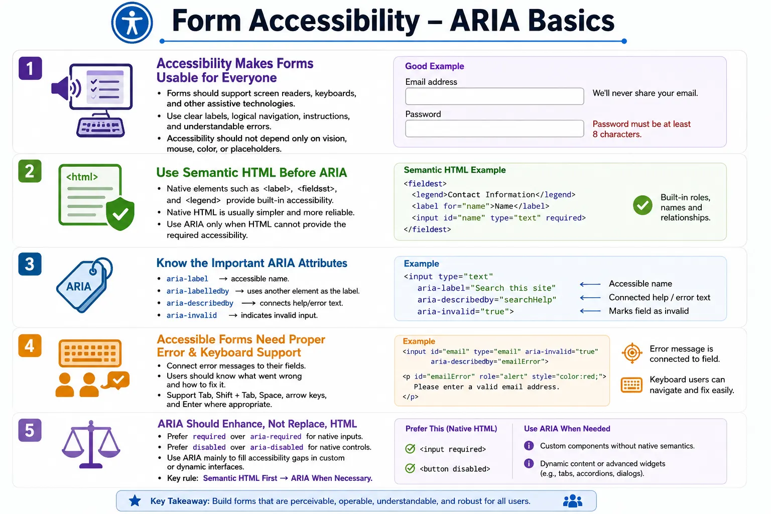 Form Accessibility Aria Basics tutorial image