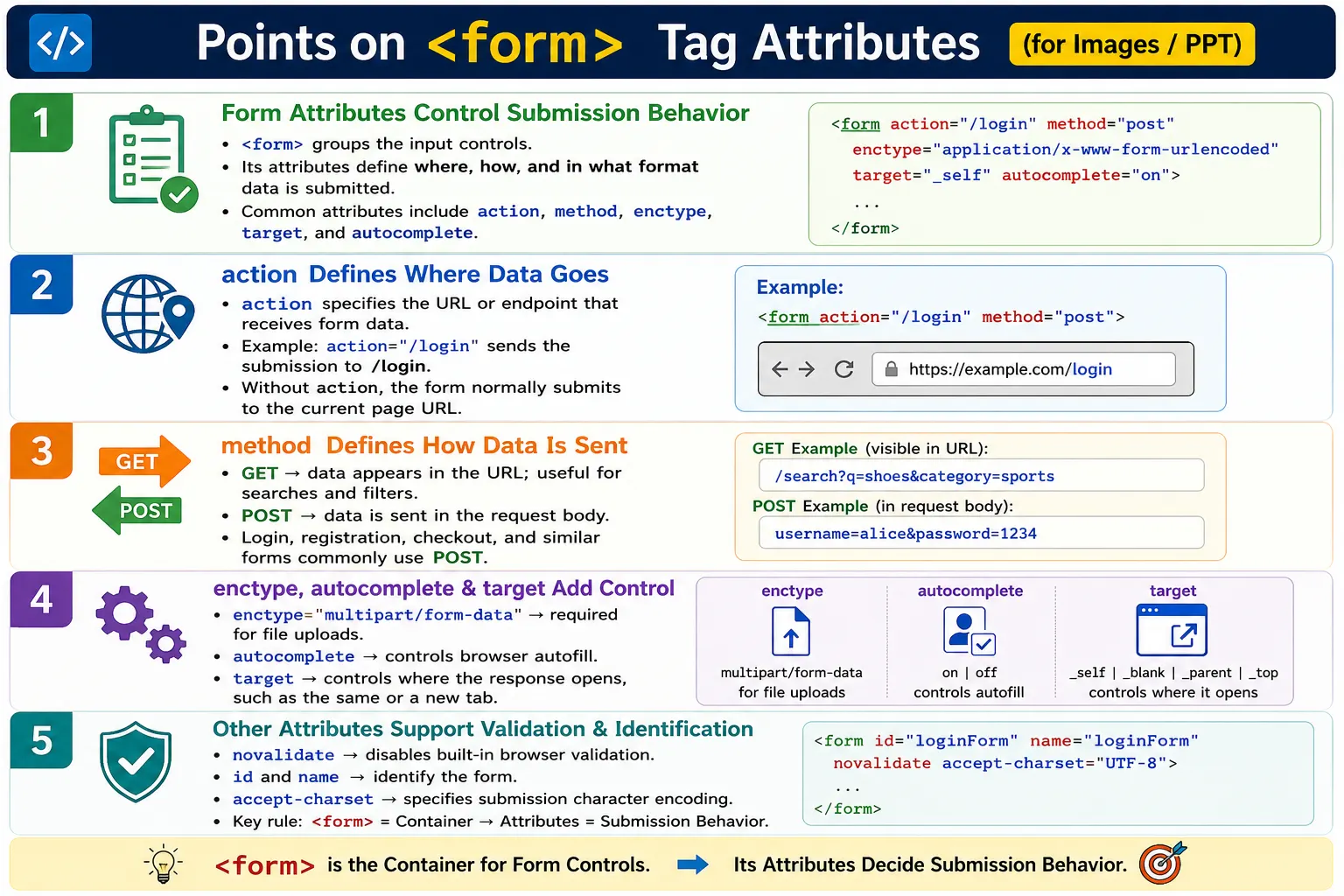 Form Tag Attributes tutorial image