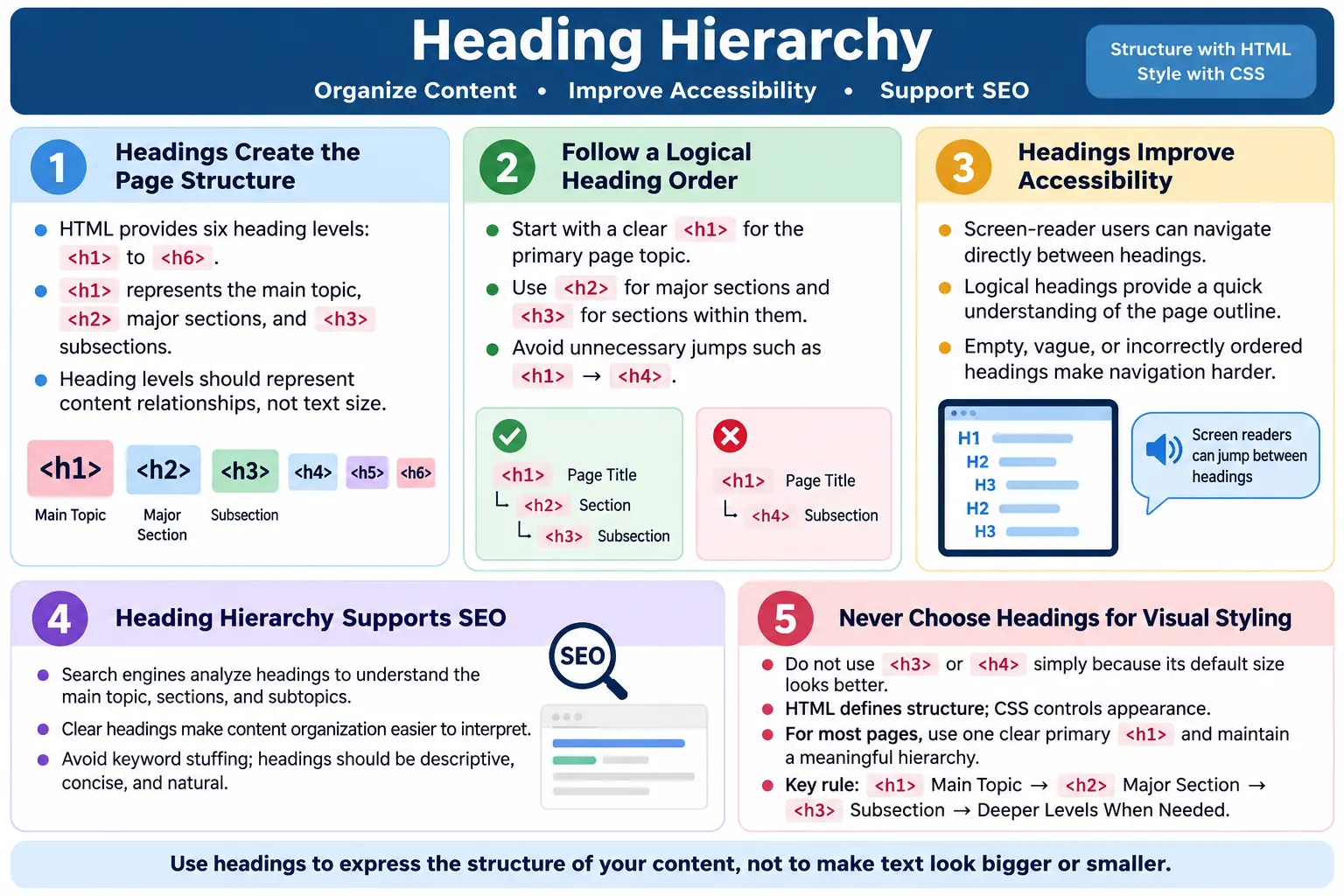 Heading Hierarchy tutorial image