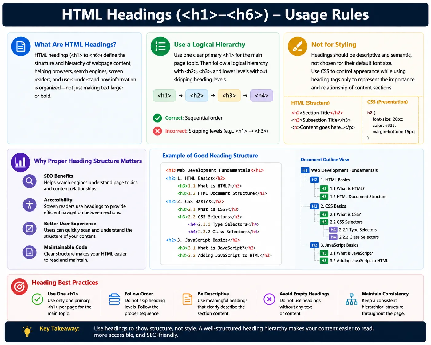 Headings (<h1>–<h6>) – Usage Rules