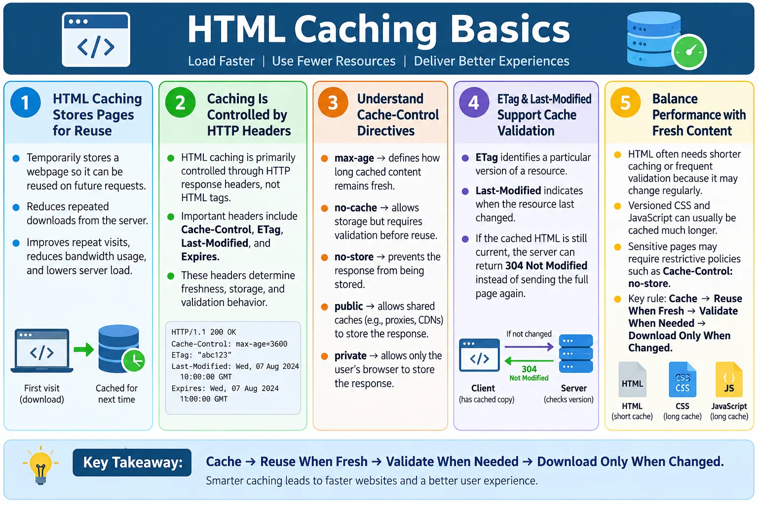 HTML Caching Basics tutorial image