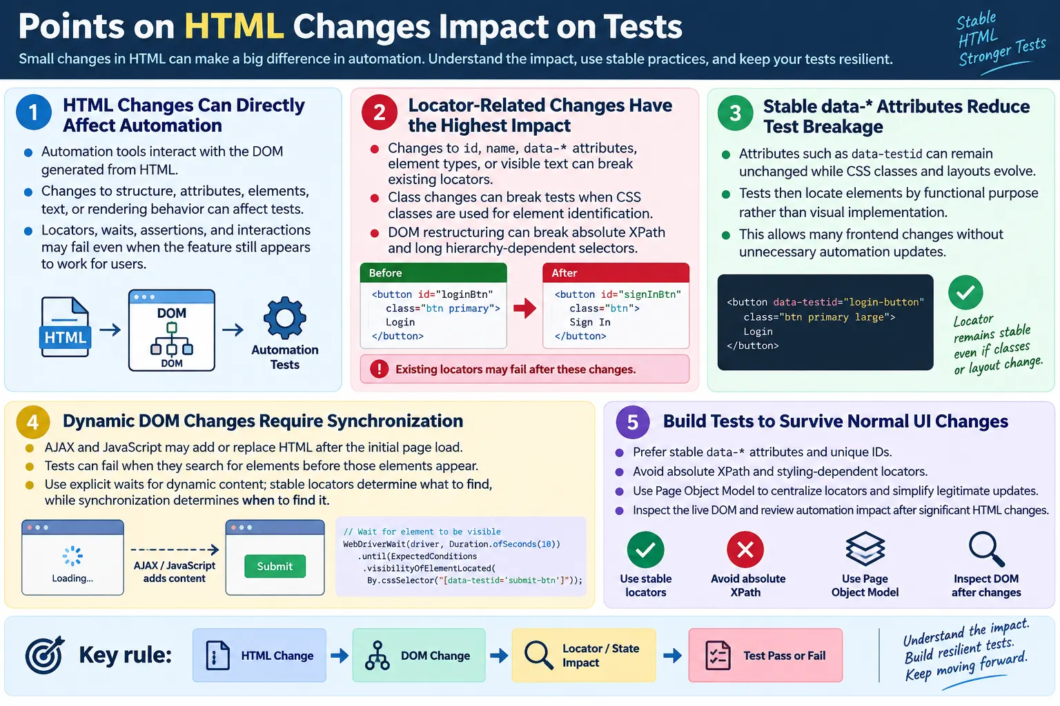 HTML Changes Impact on Tests tutorial image