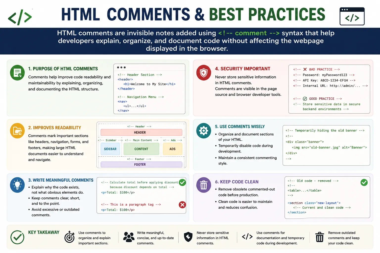 HTML Comments & Best Practices