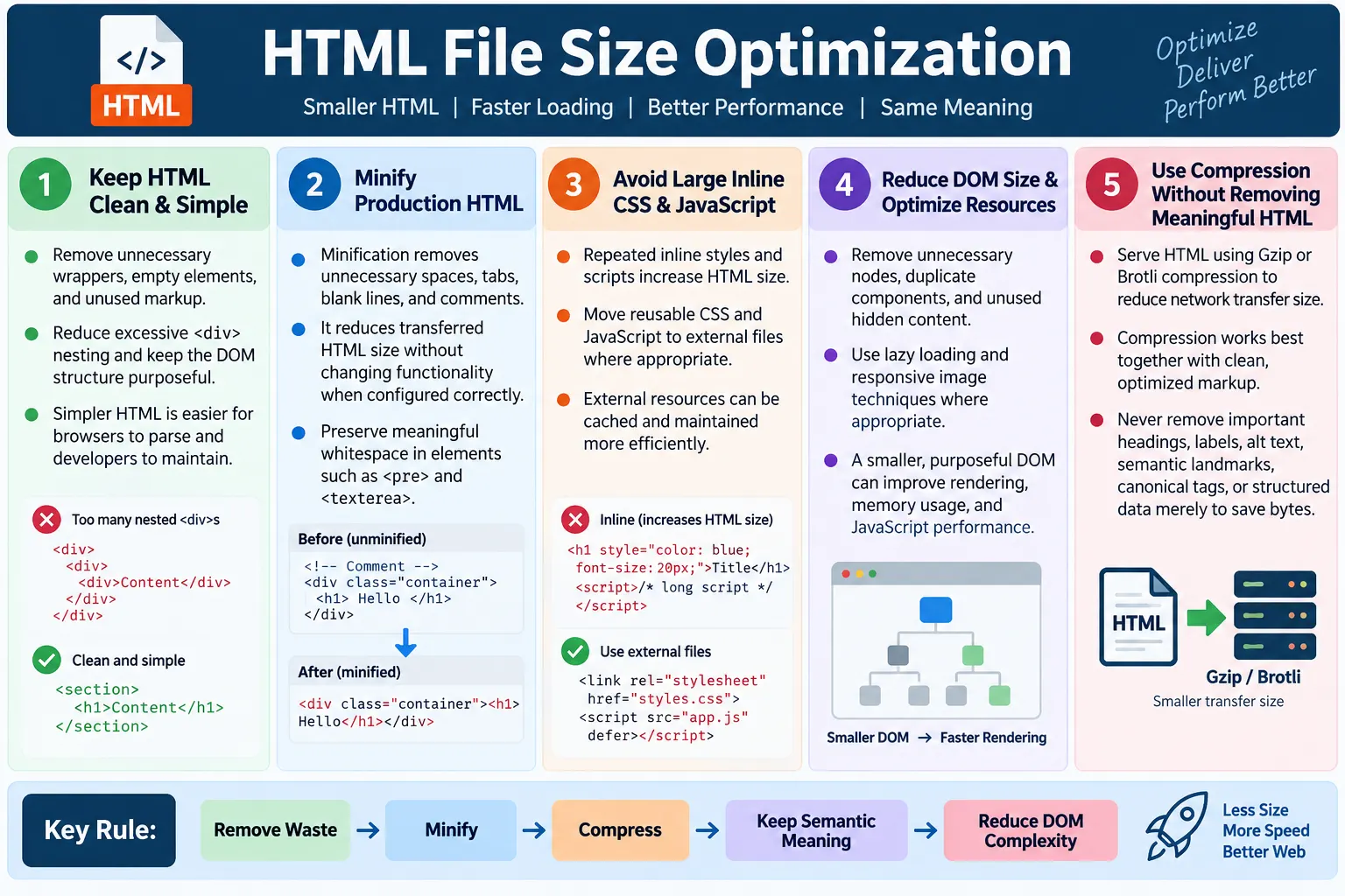 HTML File Size Optimization tutorial image