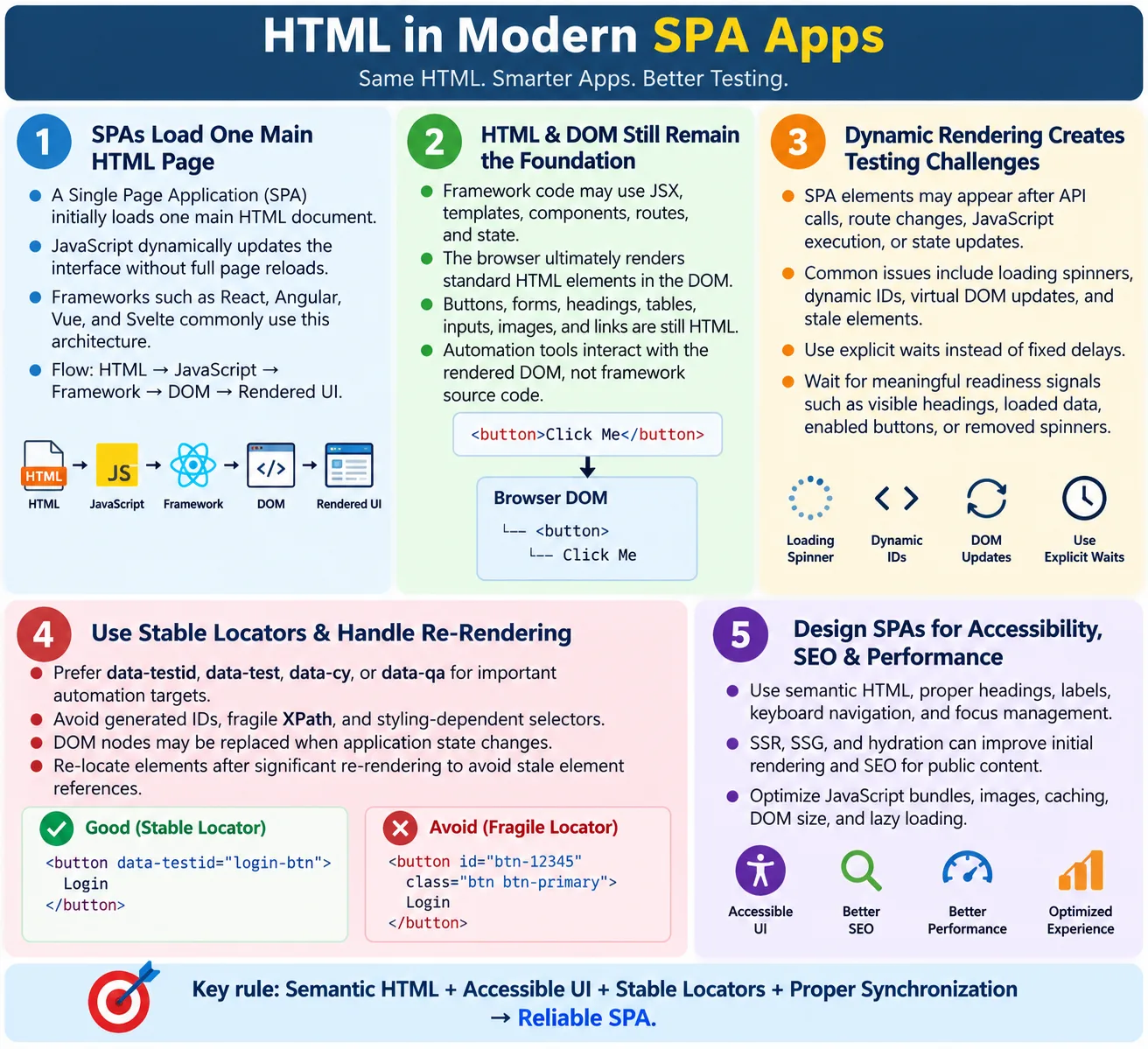 HTML in Modern SPA Apps tutorial image